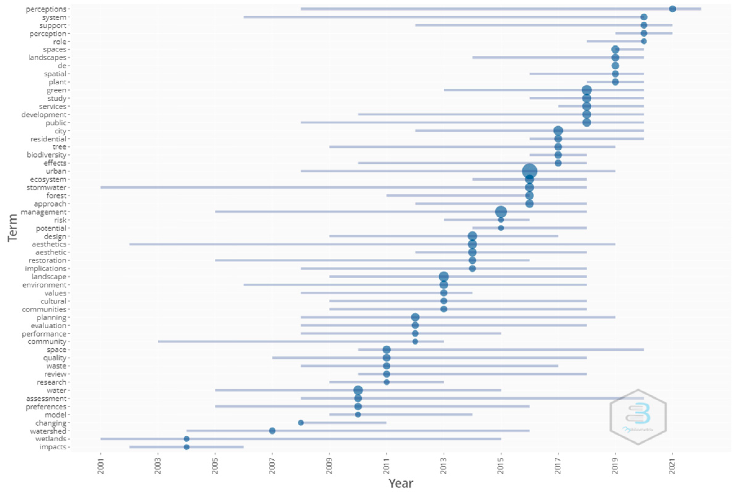 Urbansci 09 00079 g012