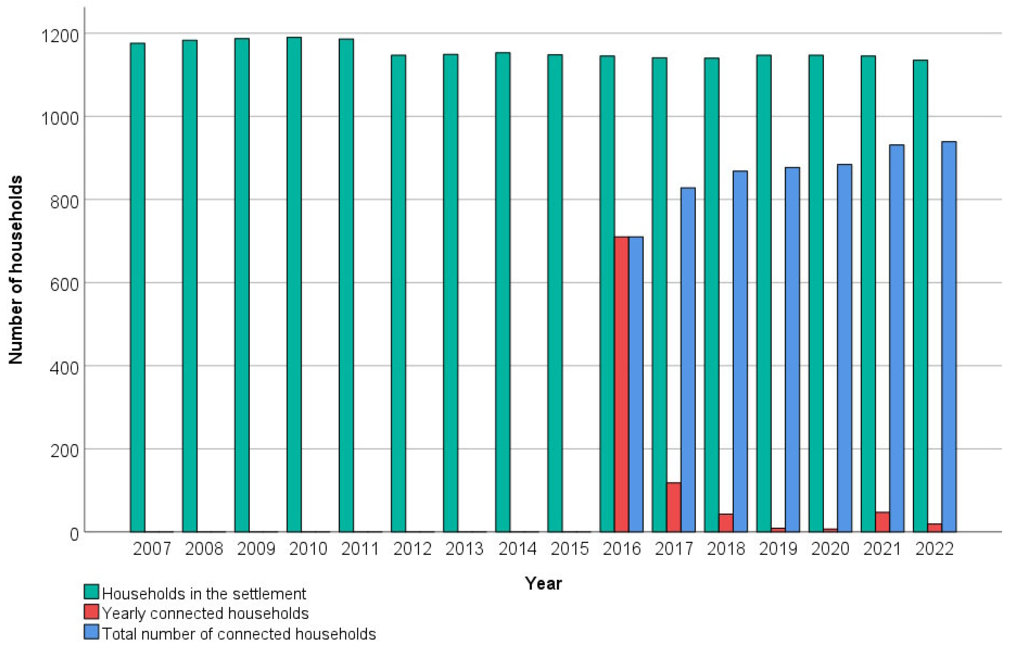 Urbansci 09 00080 g004