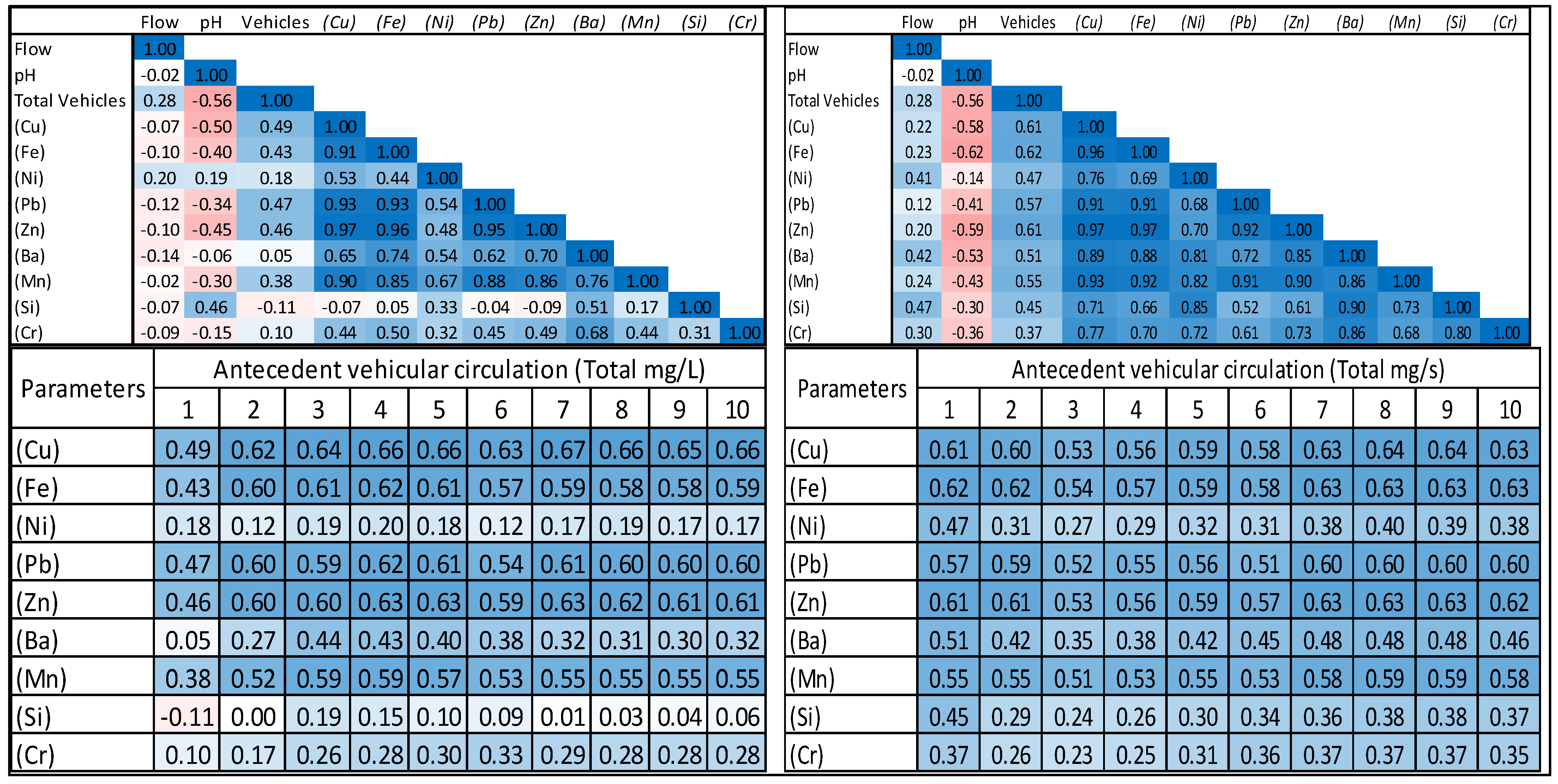 Urbansci 09 00081 g004