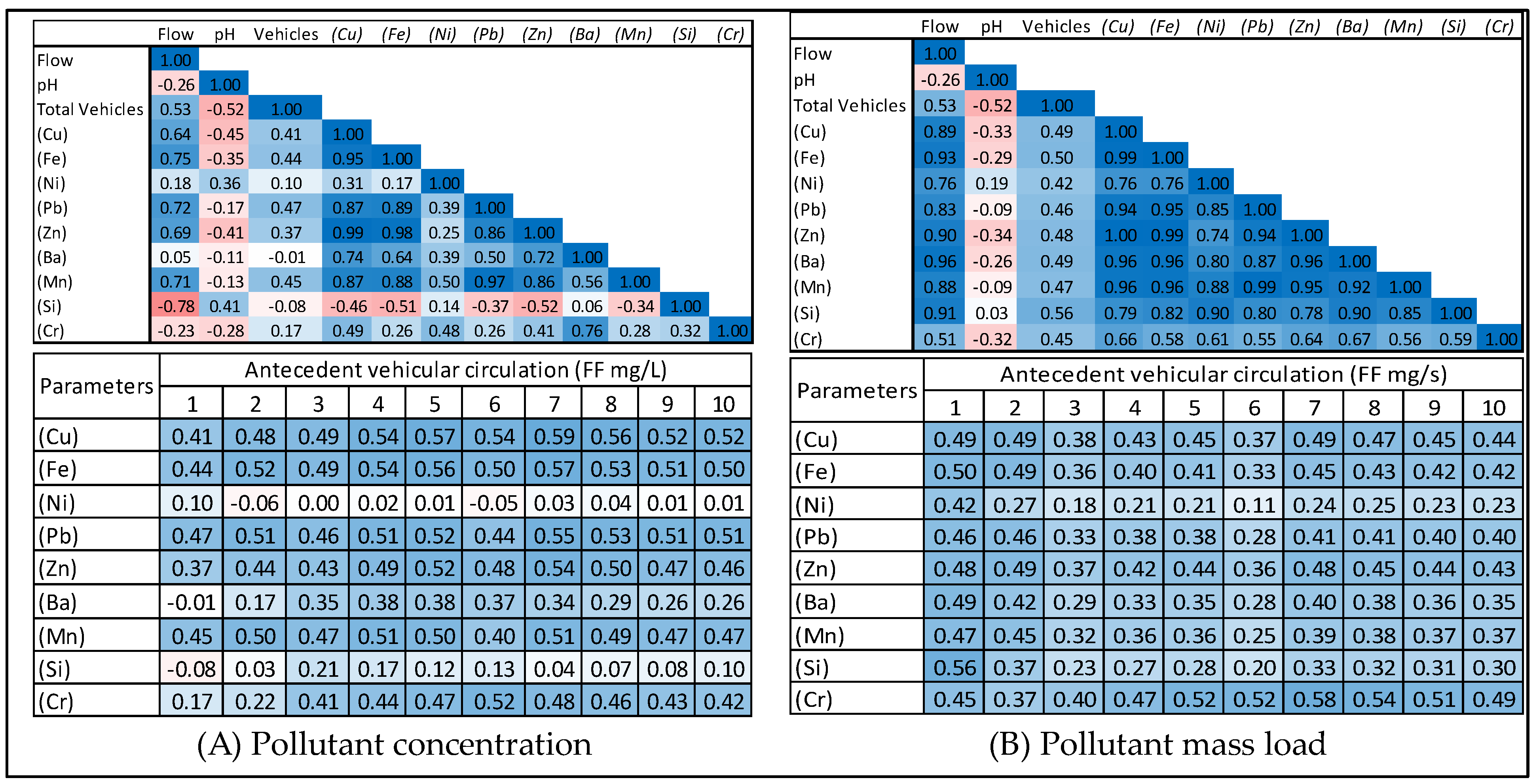 Urbansci 09 00081 g005