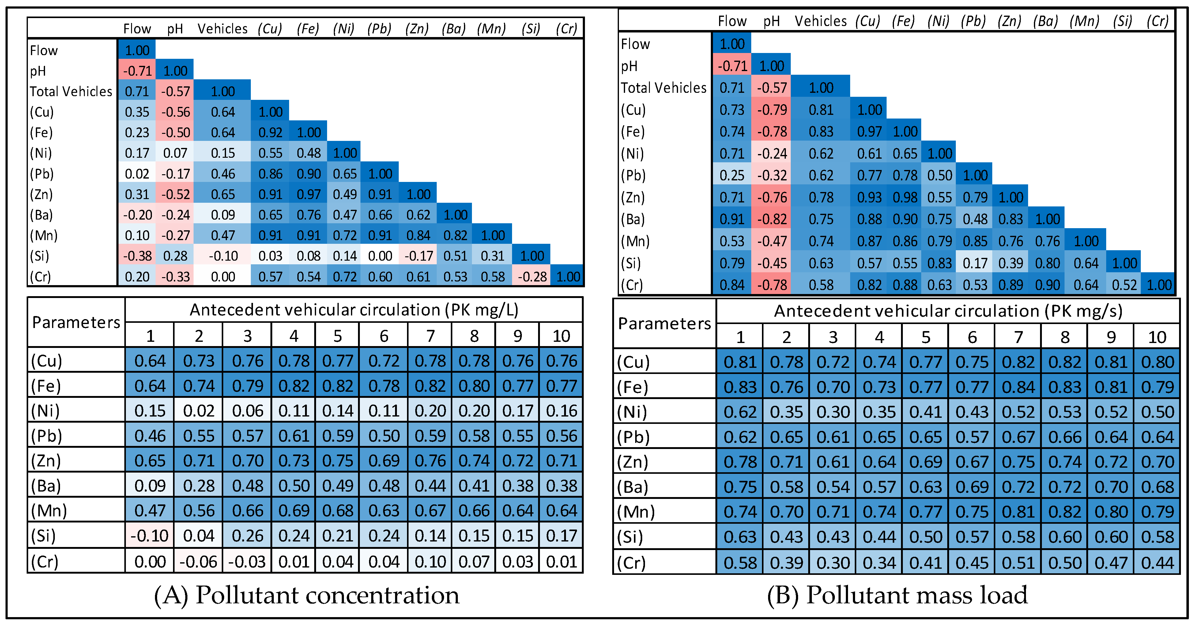 Urbansci 09 00081 g006