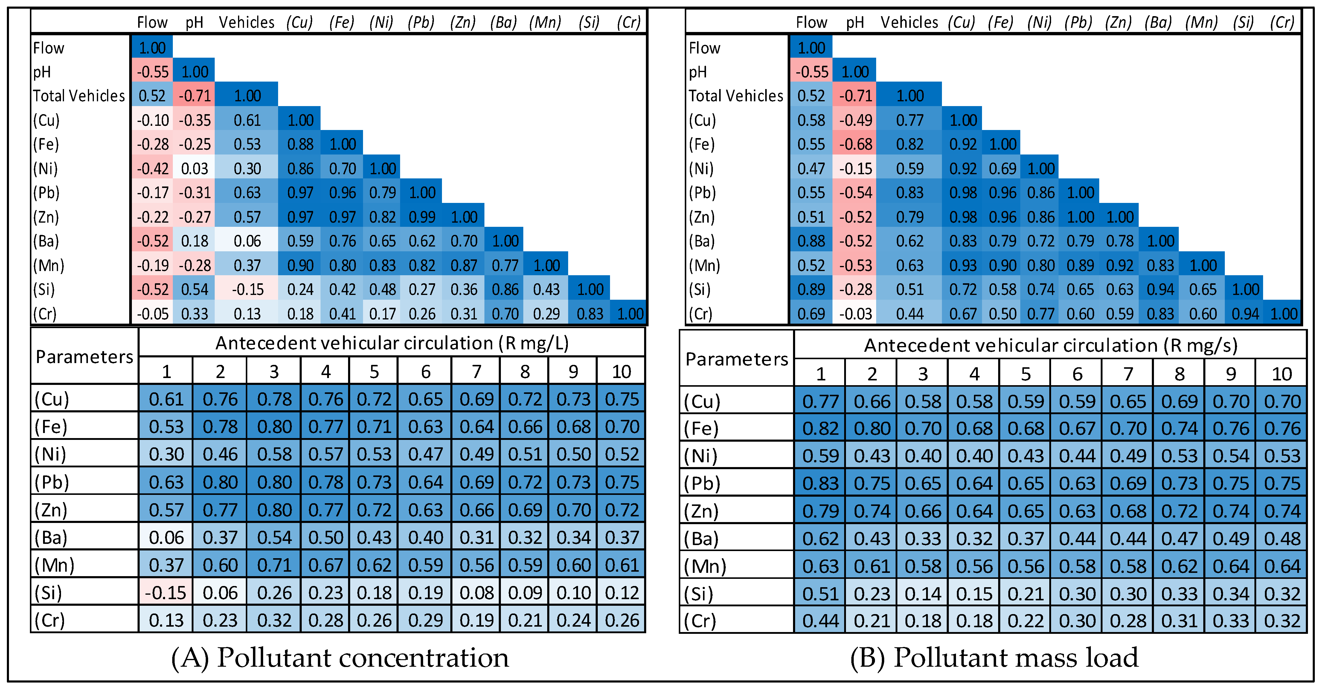 Urbansci 09 00081 g007