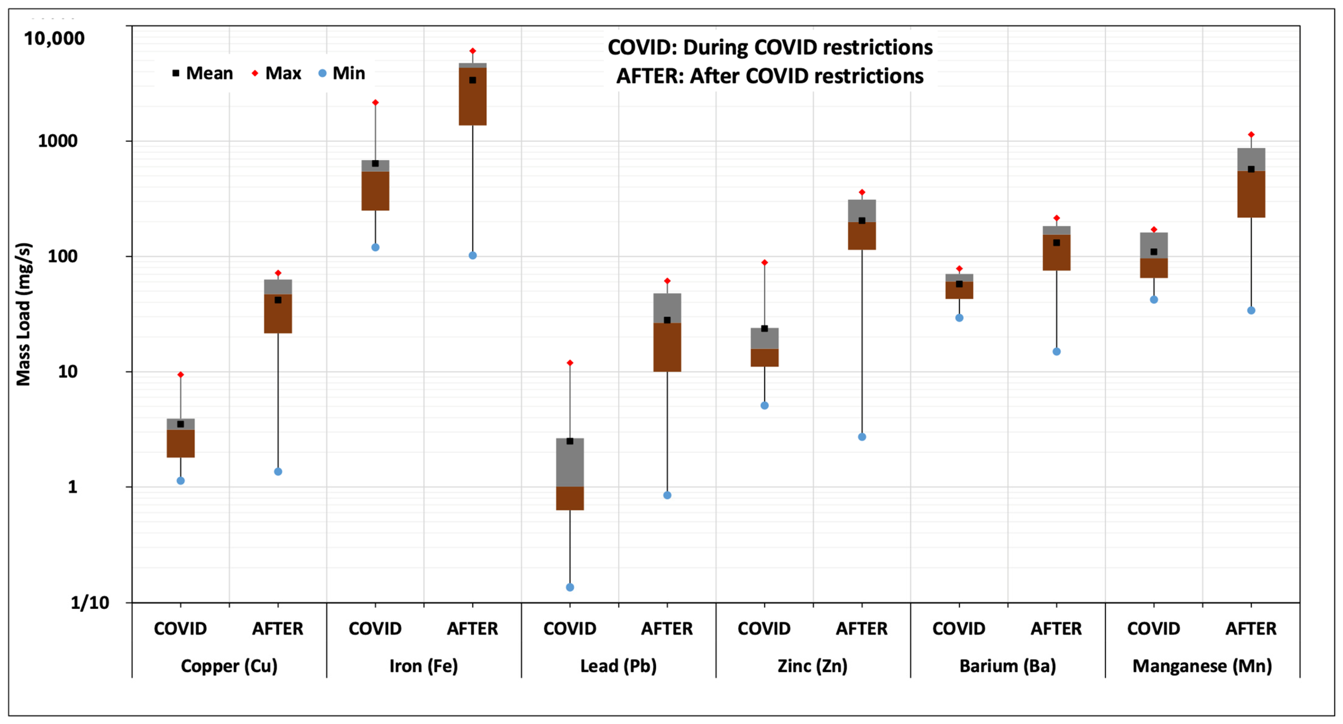 Urbansci 09 00081 g008