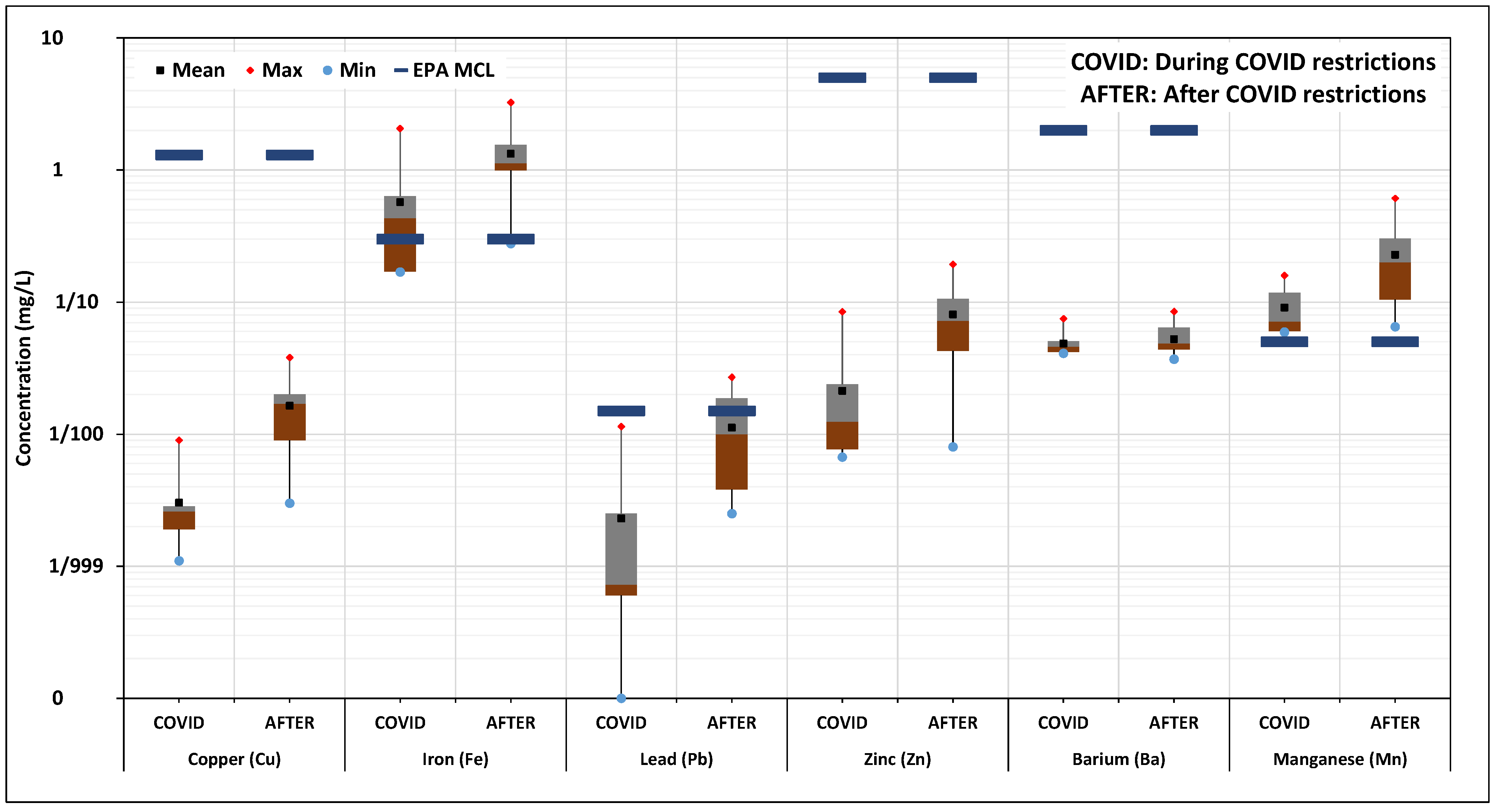 Urbansci 09 00081 g0a1