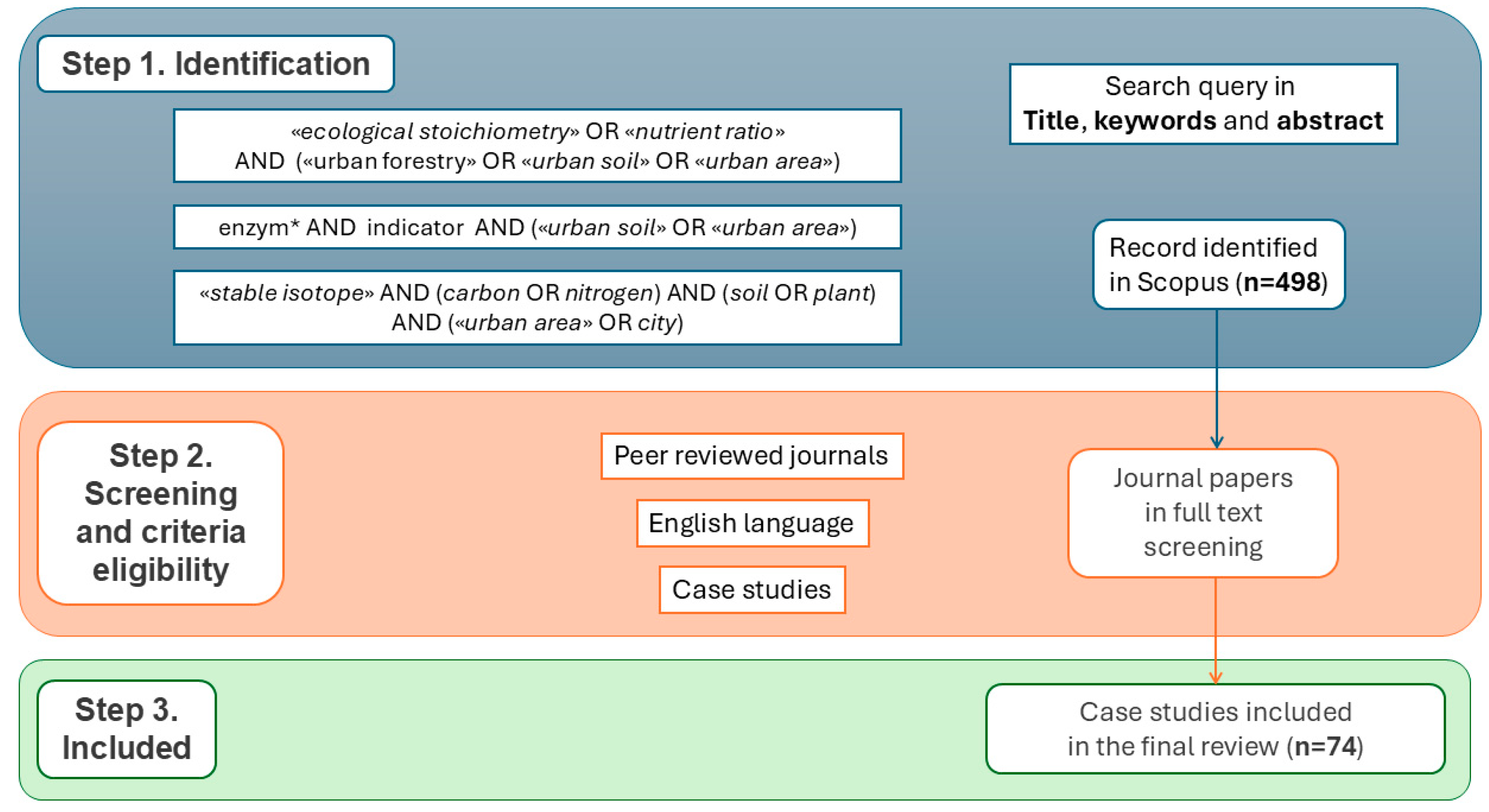 Urbansci 09 00082 g002