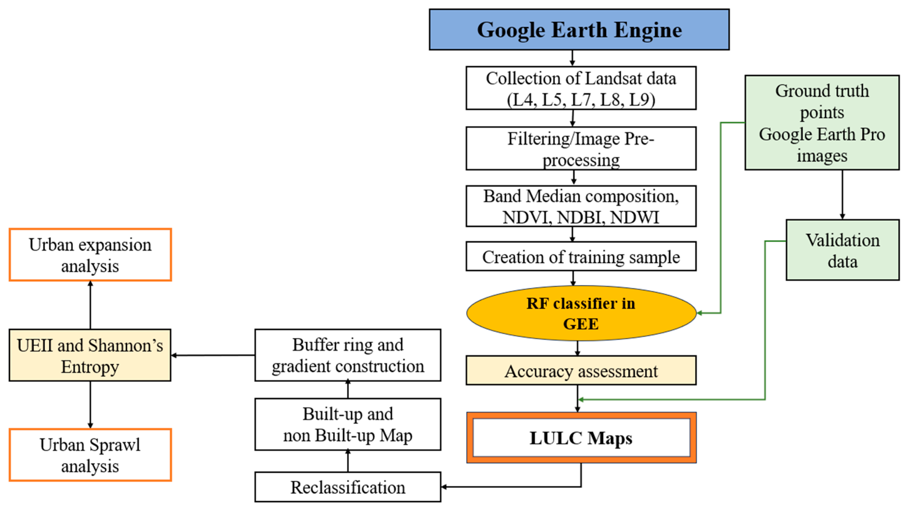 Urbansci 09 00084 g003