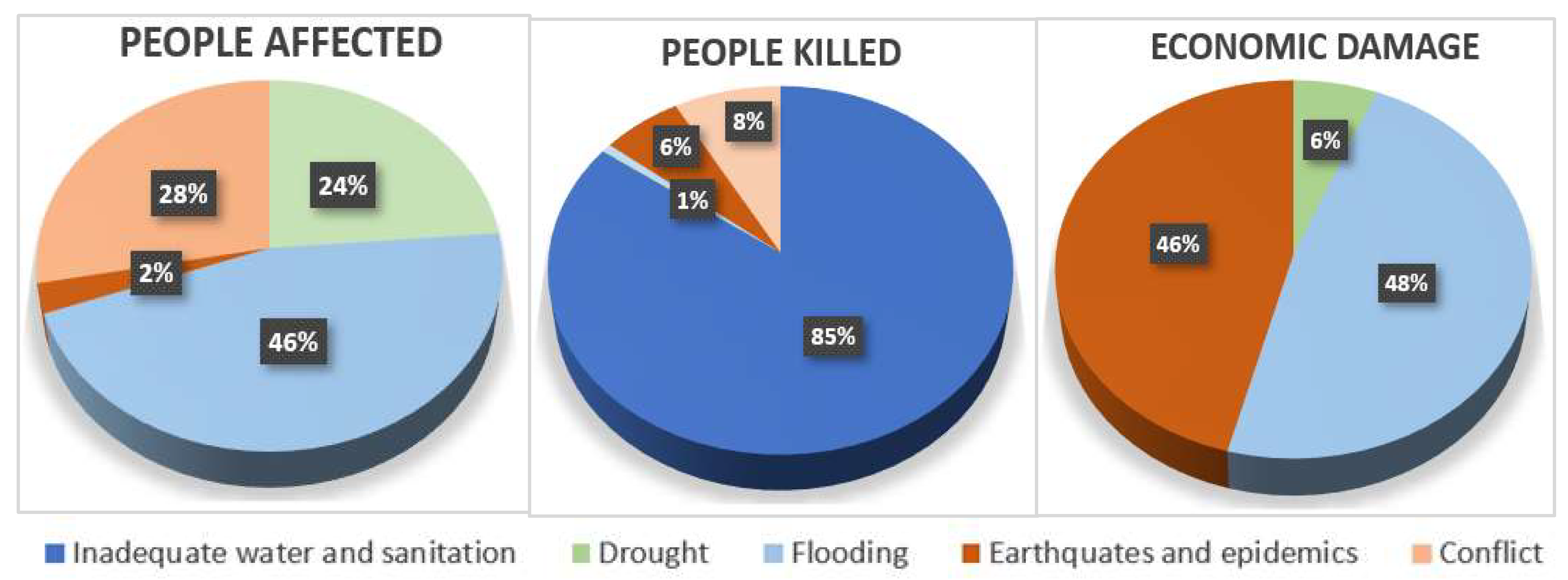 Urbansci 09 00085 g001