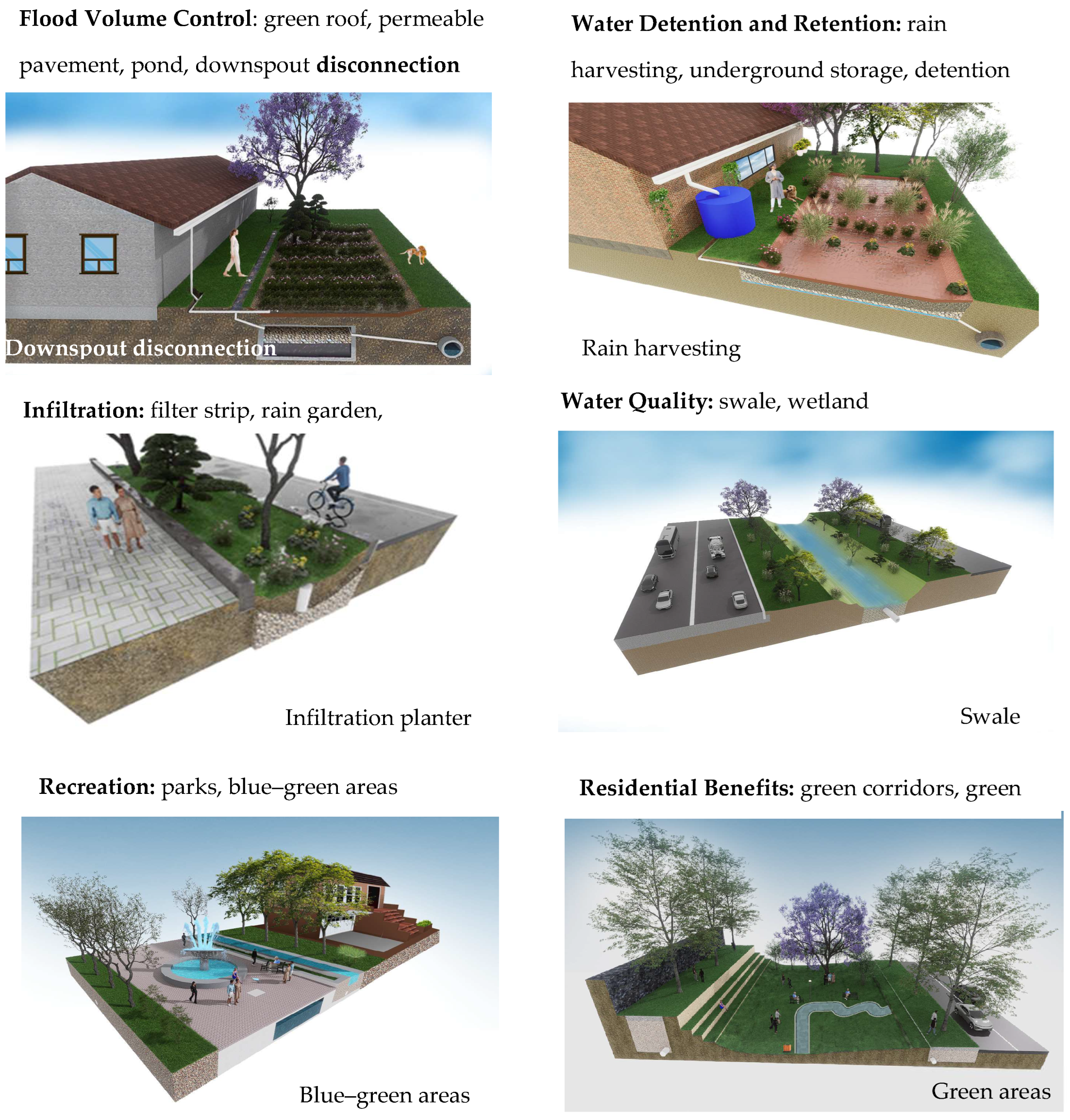 Urbansci 09 00085 g002