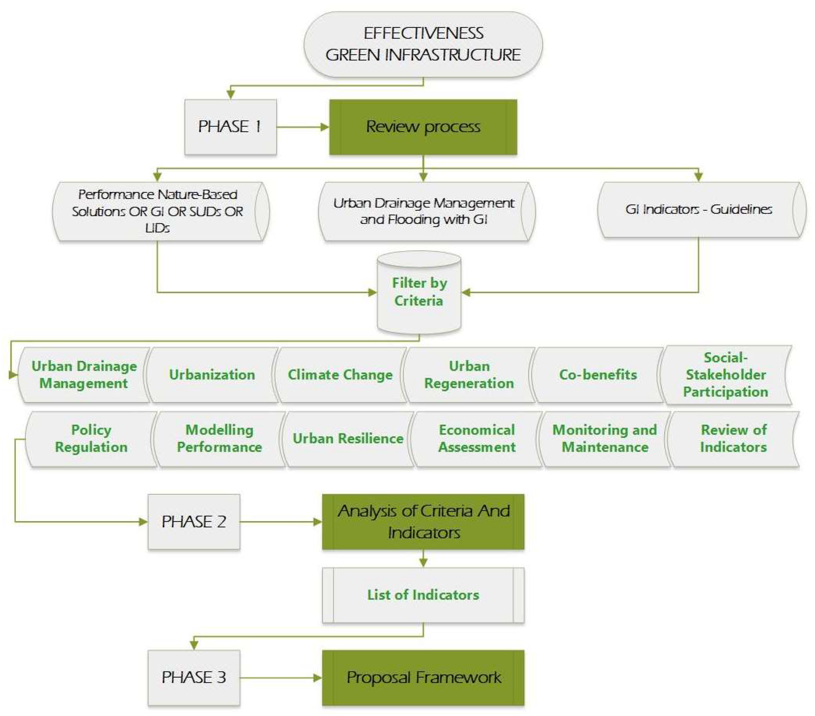 Urbansci 09 00085 g003