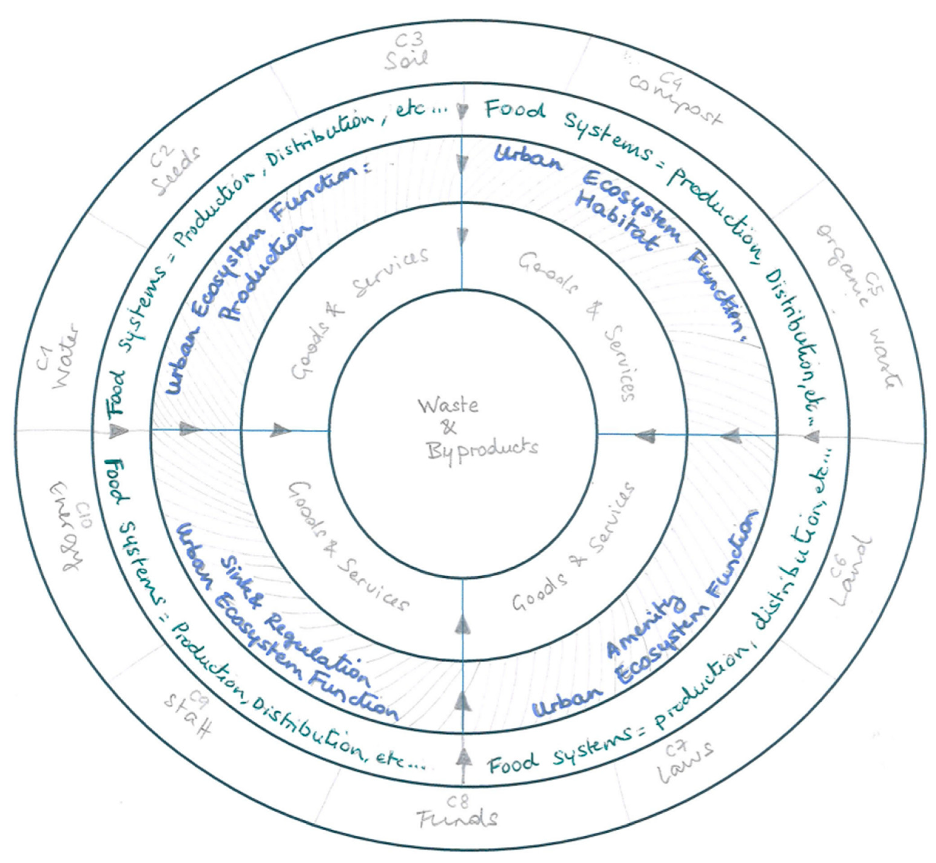 Urbansci 09 00086 g001