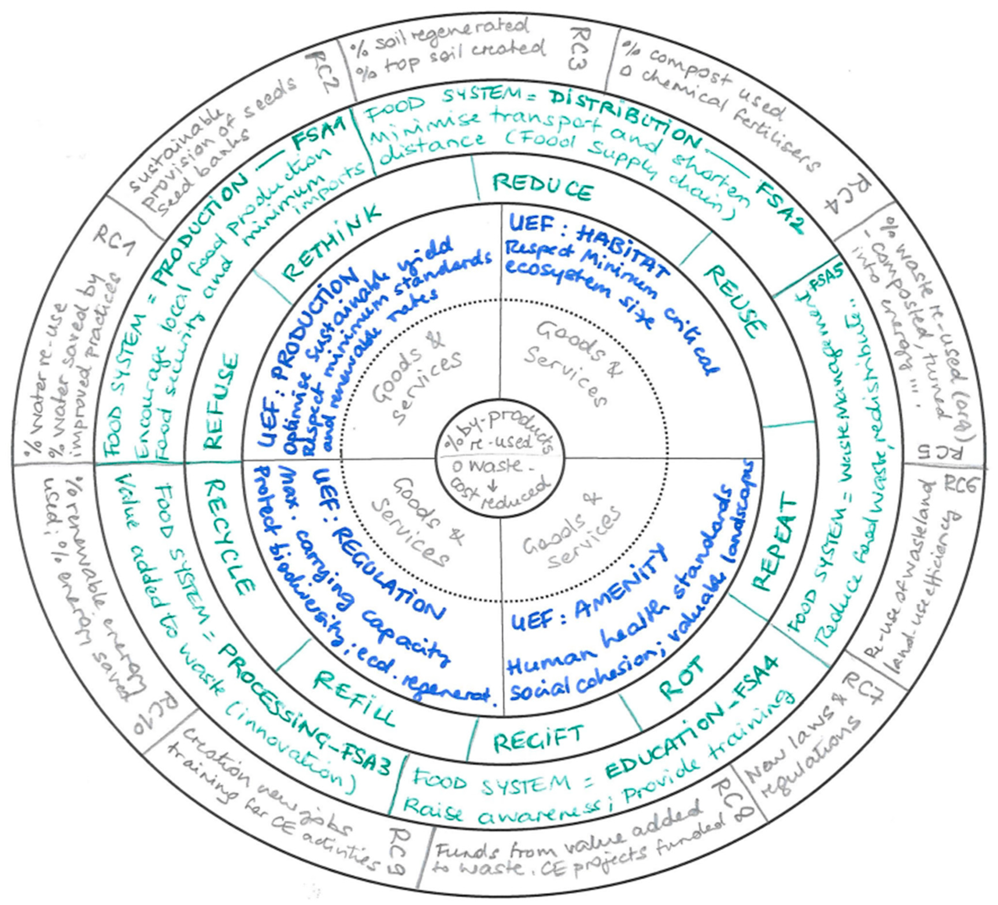 Urbansci 09 00086 g002