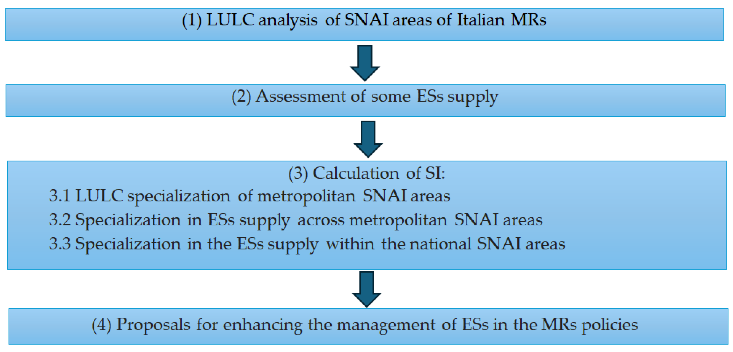 Urbansci 09 00087 g001 Urbansci 09 00087 g001