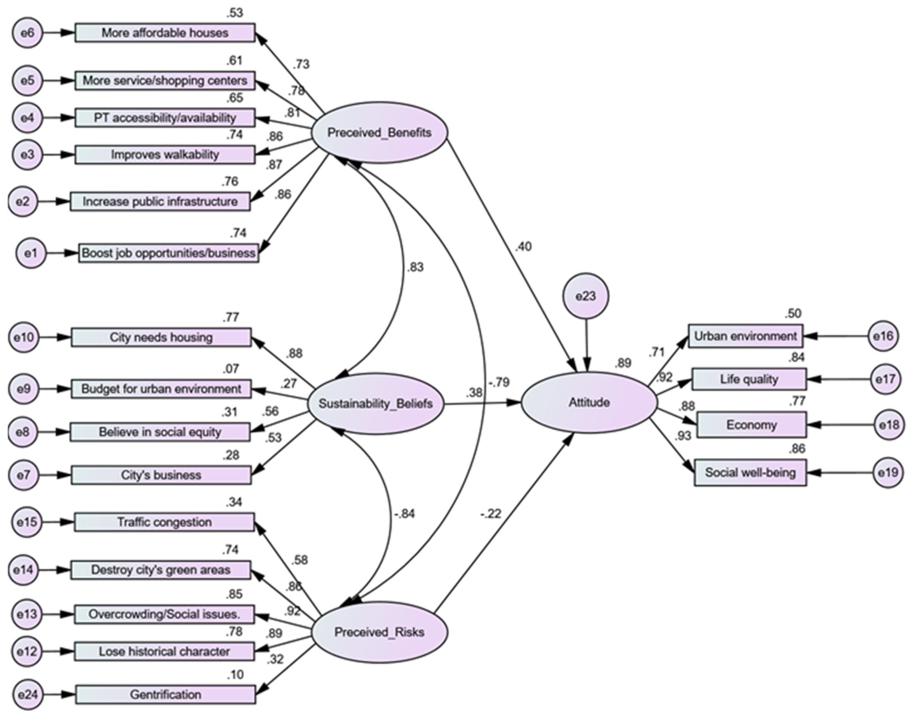 Urbansci 09 00088 g002