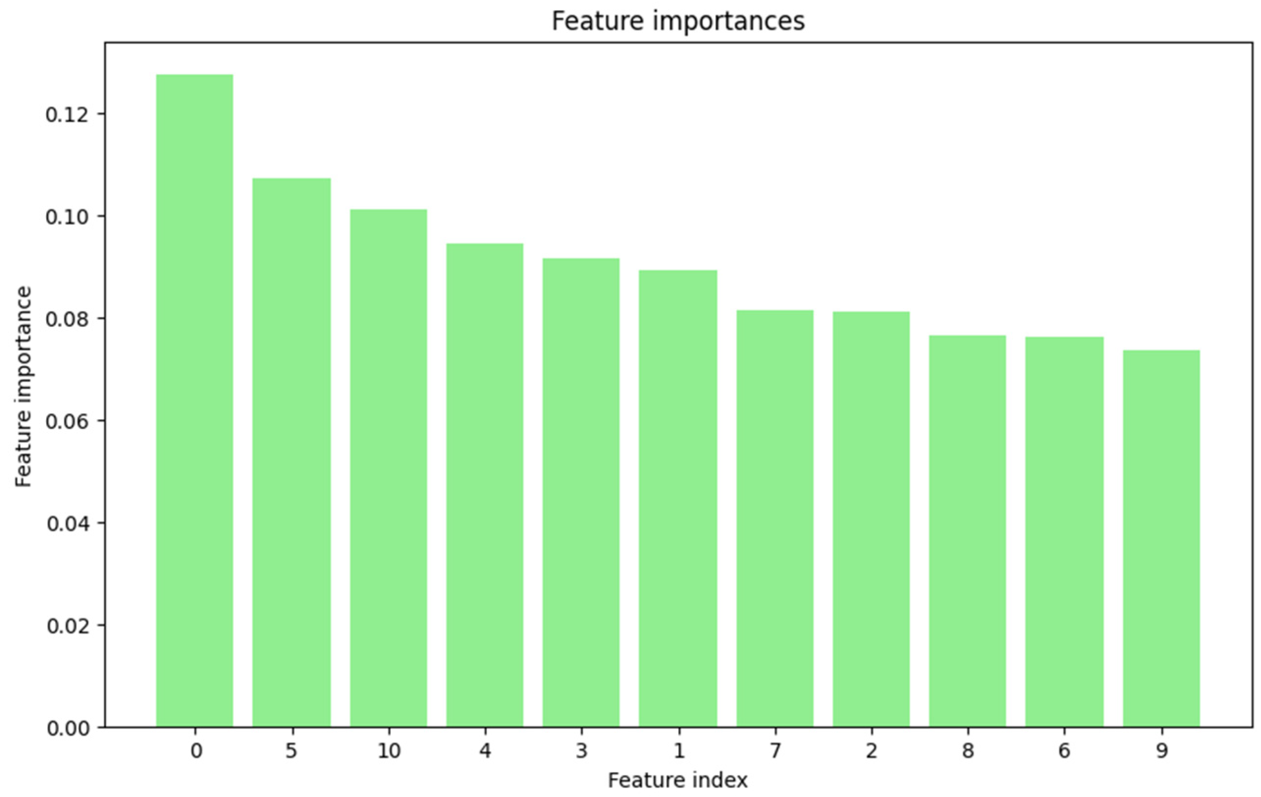 Urbansci 09 00088 g003