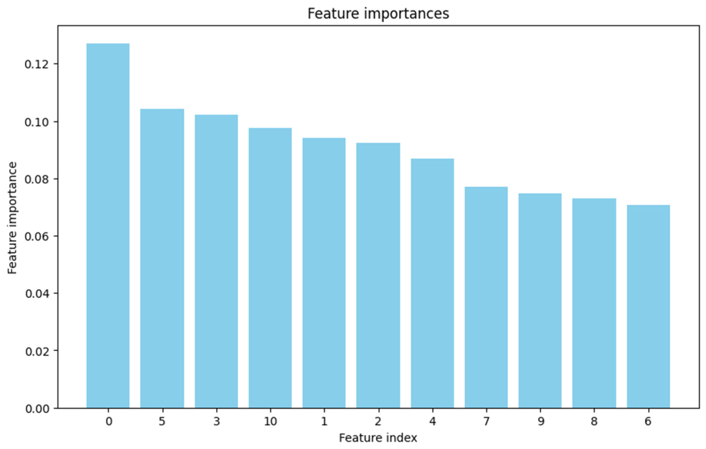 Urbansci 09 00088 g004