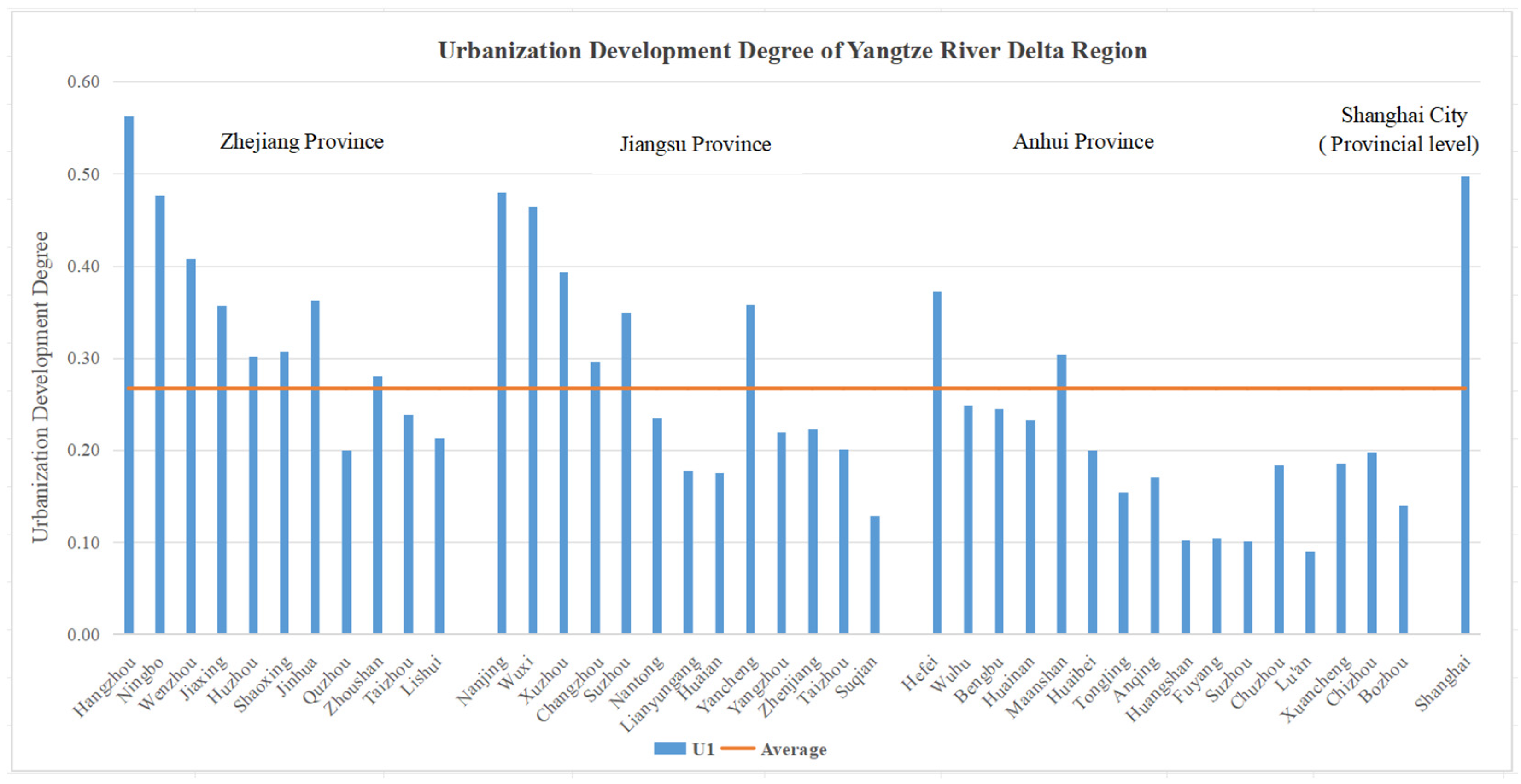 Urbansci 09 00089 g002