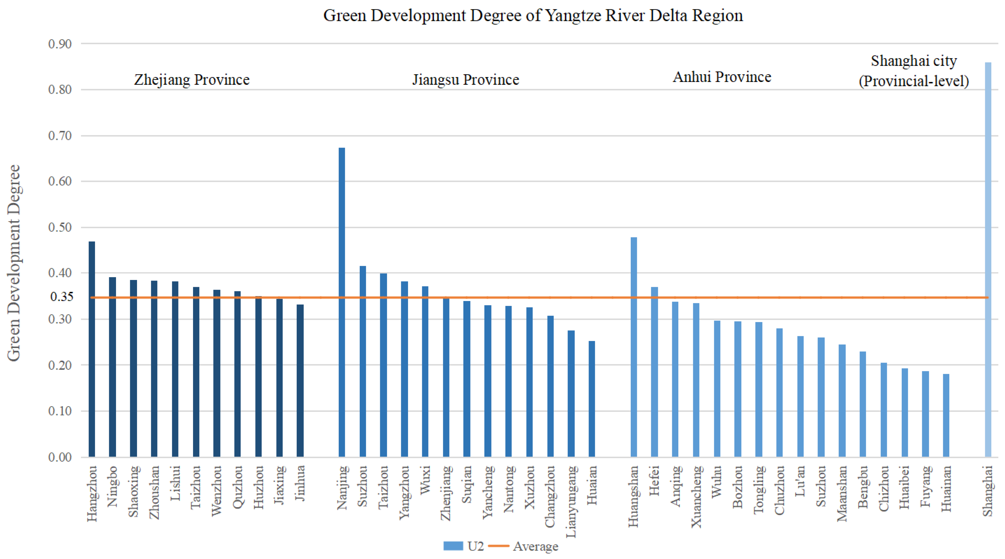 Urbansci 09 00089 g004