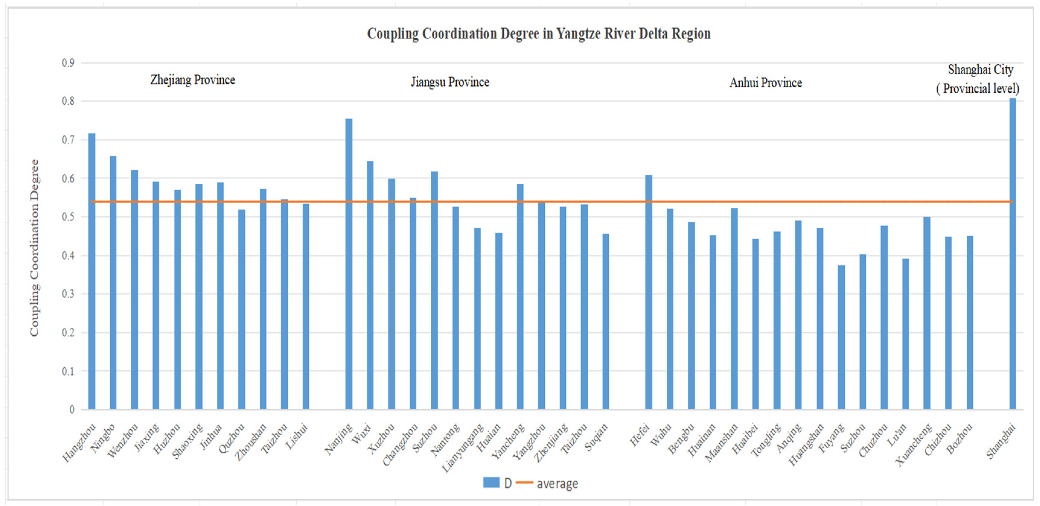 Urbansci 09 00089 g006