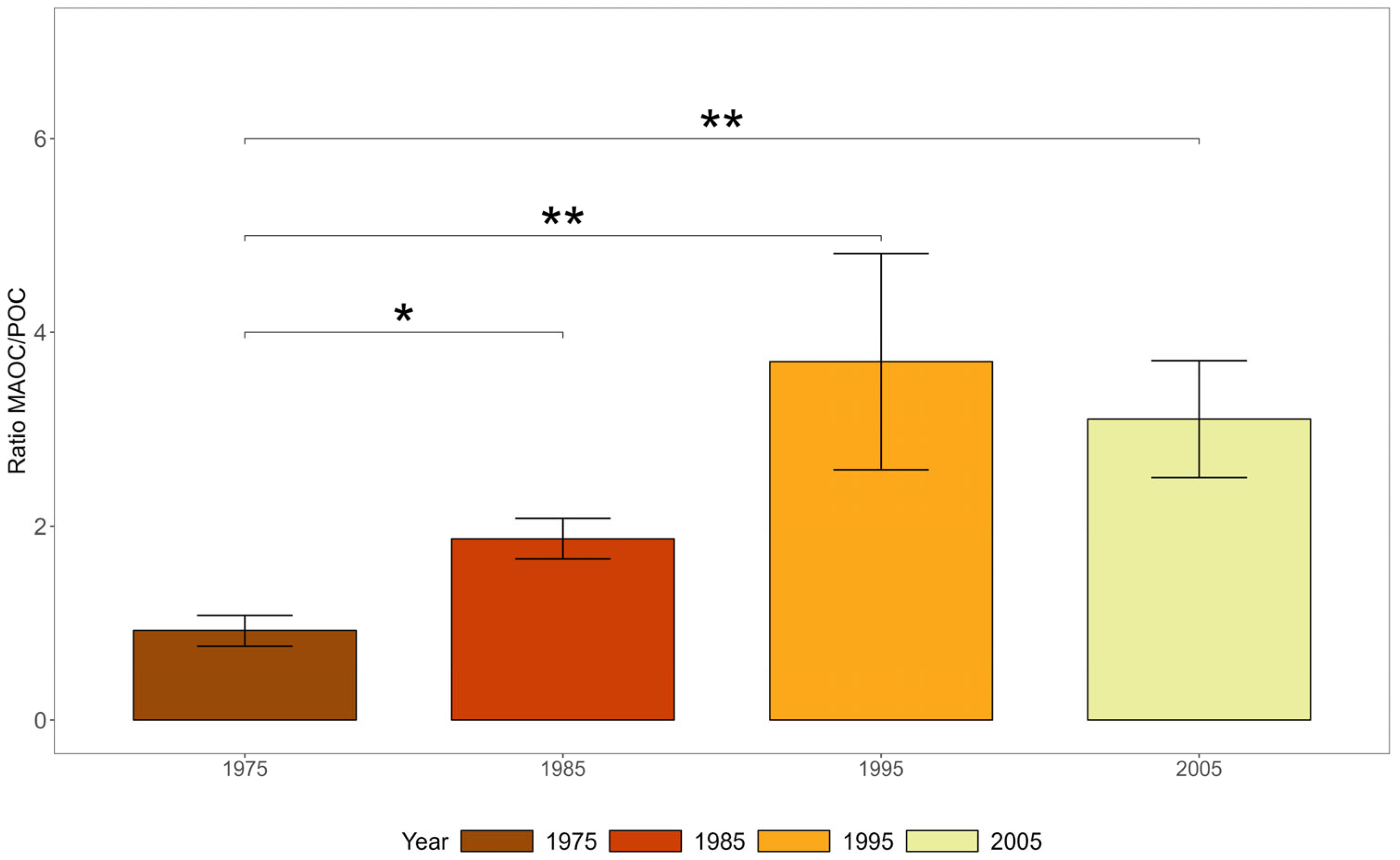 Urbansci 09 00090 g005