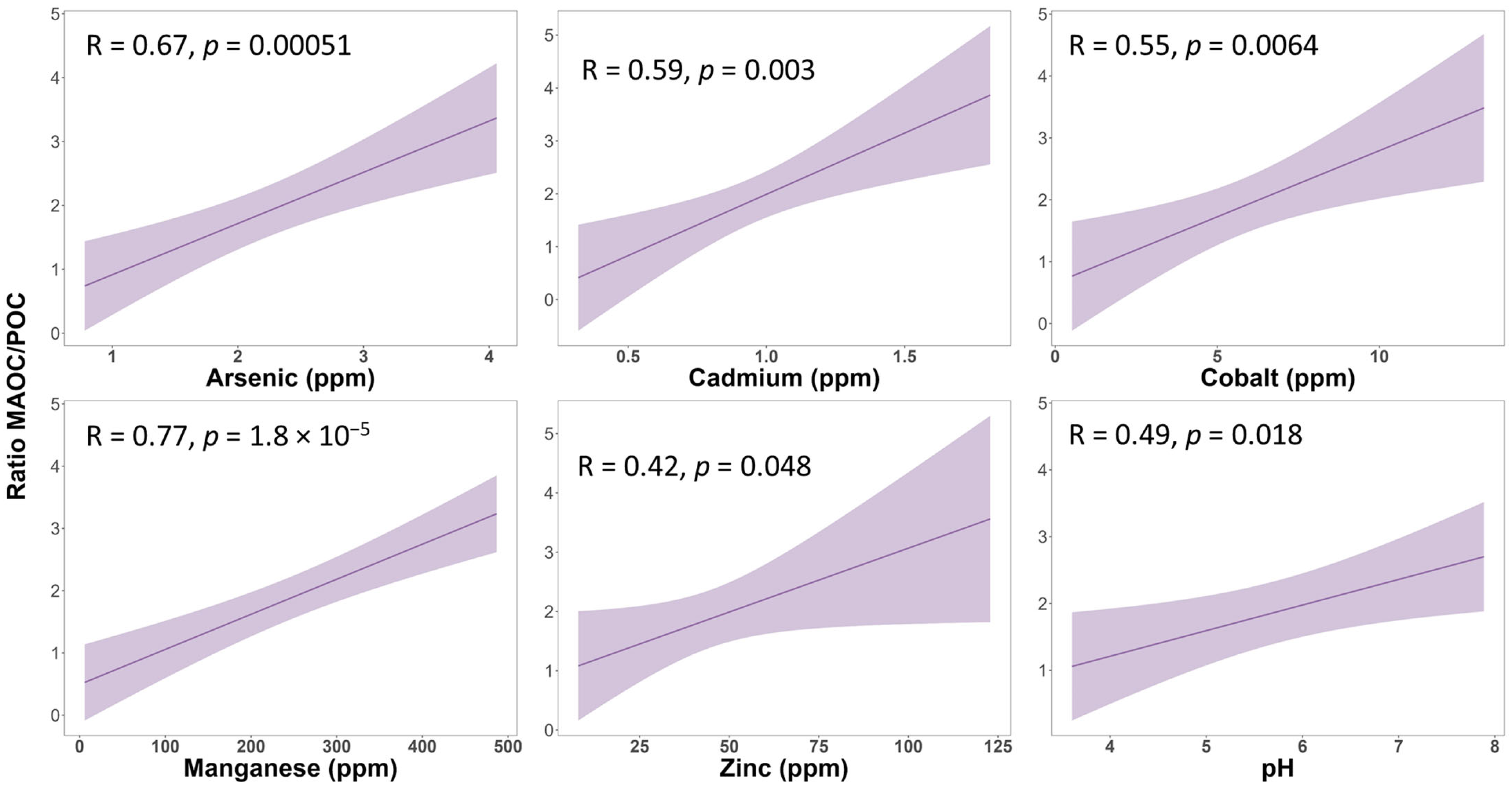 Urbansci 09 00090 g008