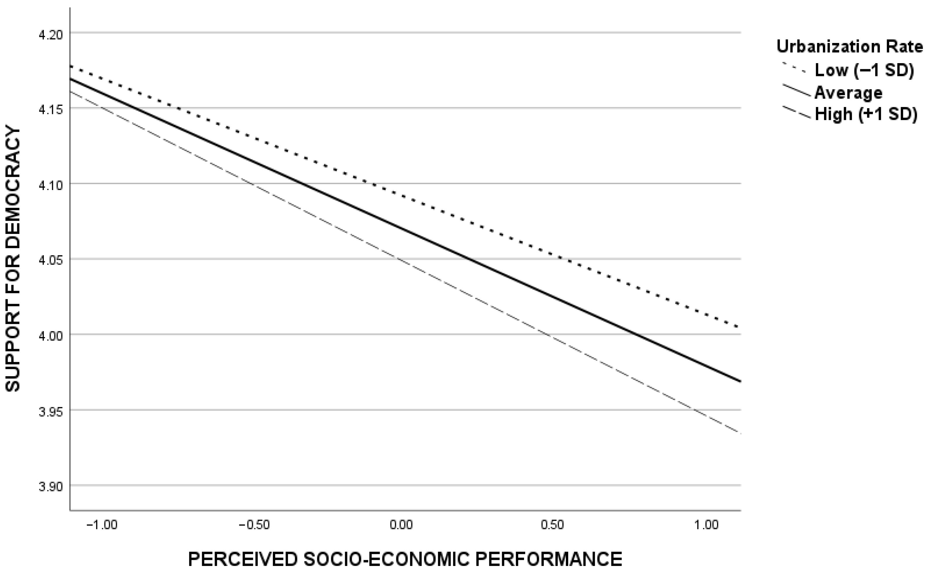 Urbansci 09 00091 g003