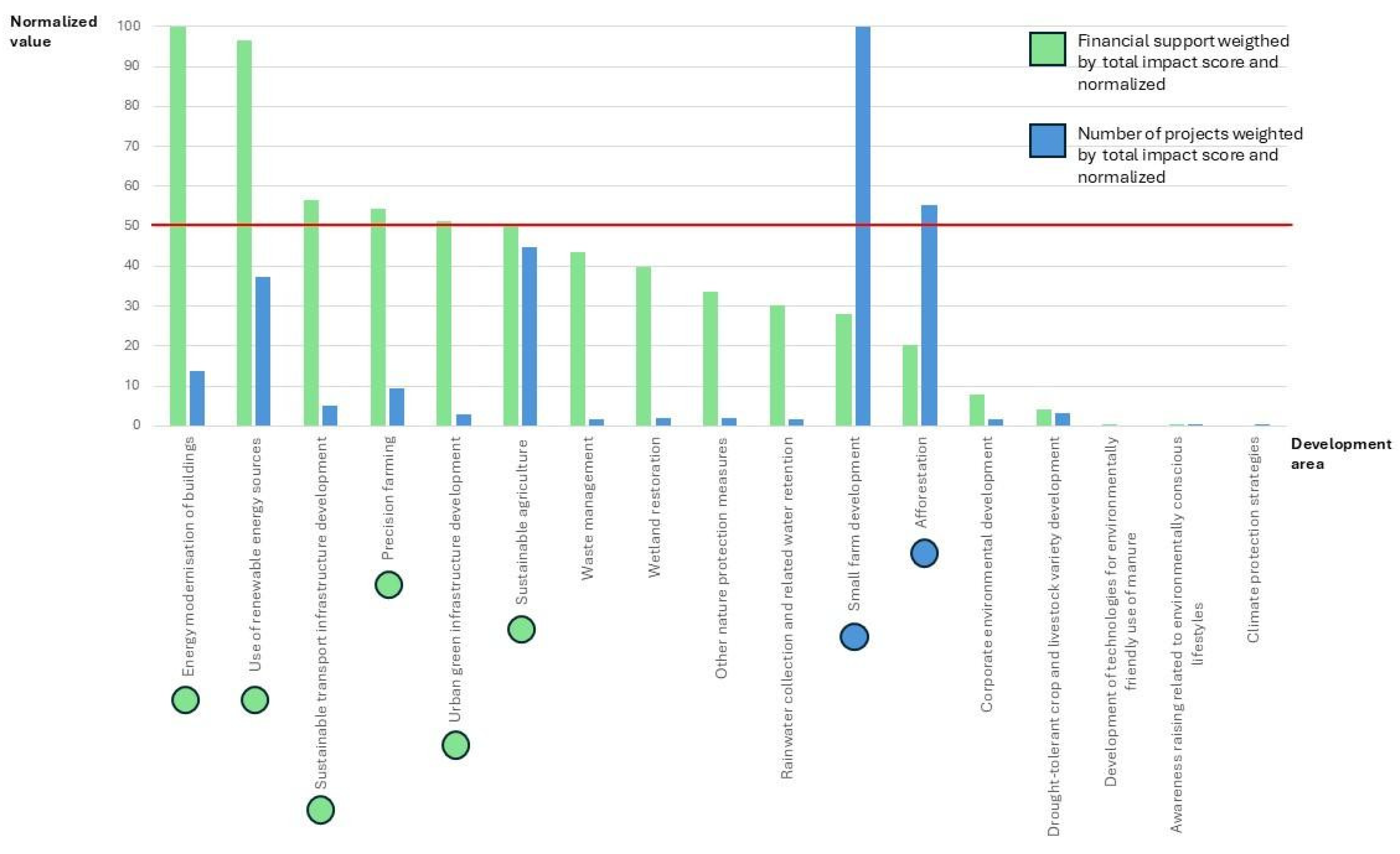 Urbansci 09 00092 g002