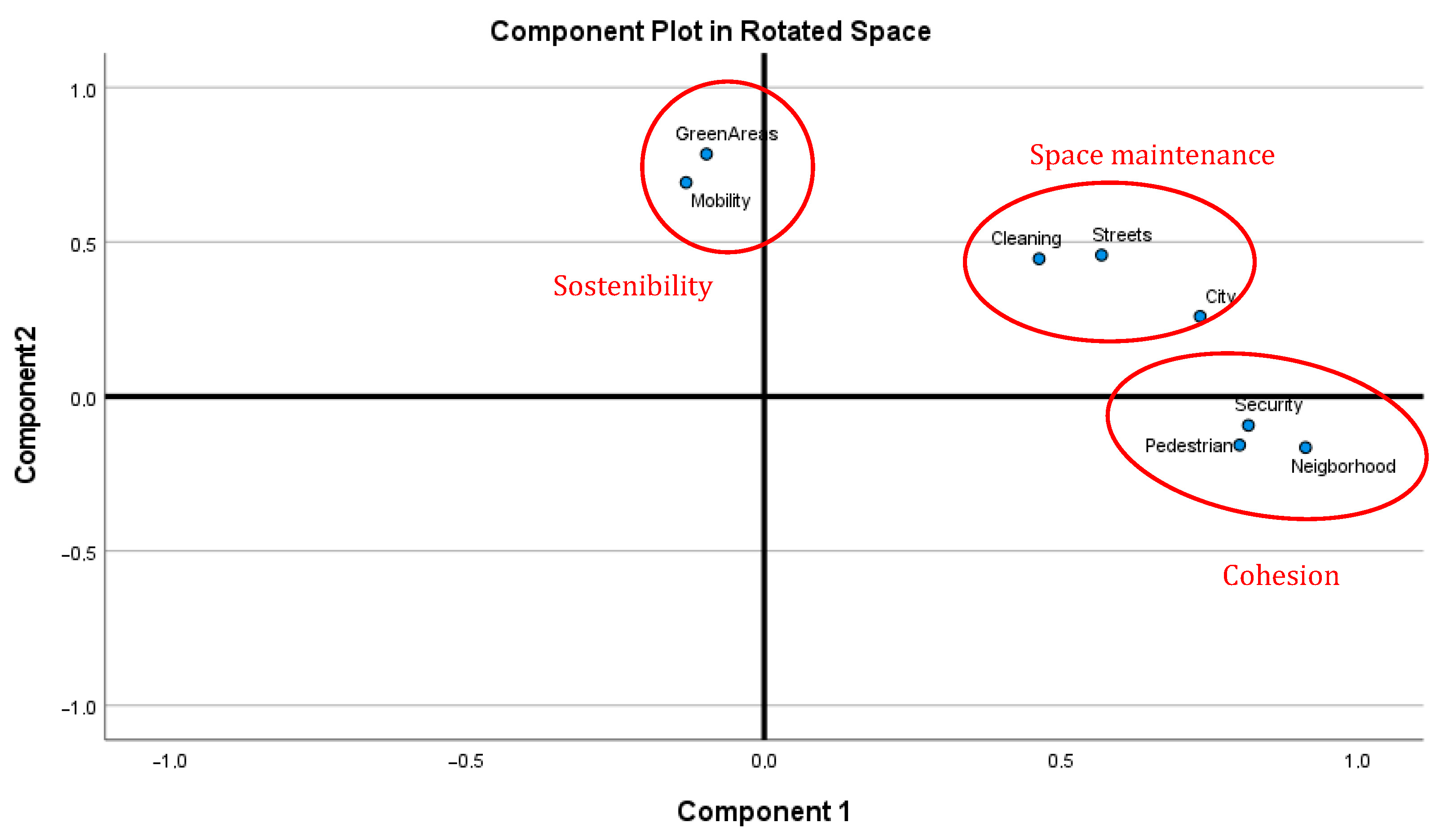 Urbansci 09 00094 g002