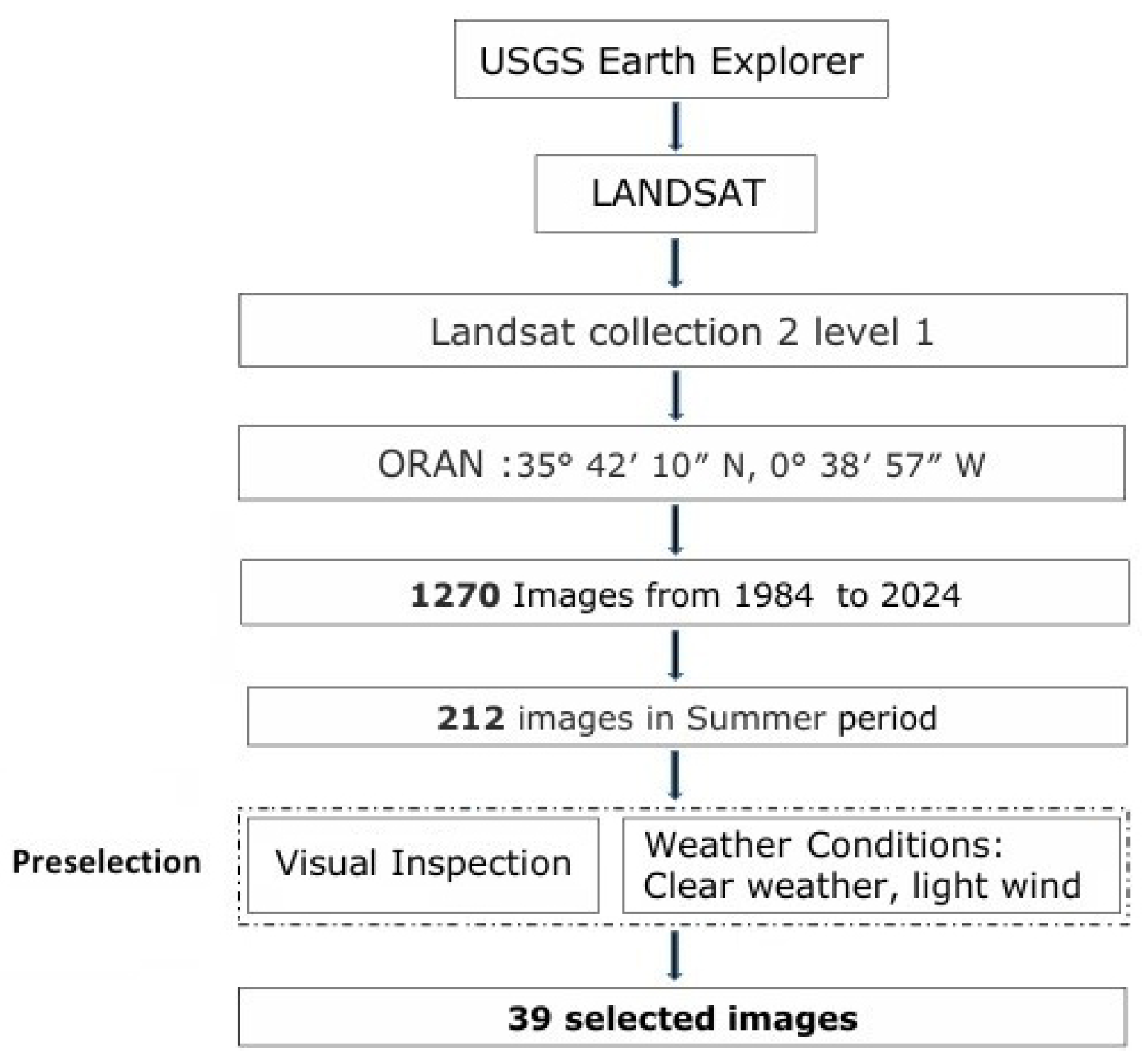 Urbansci 09 00095 g005