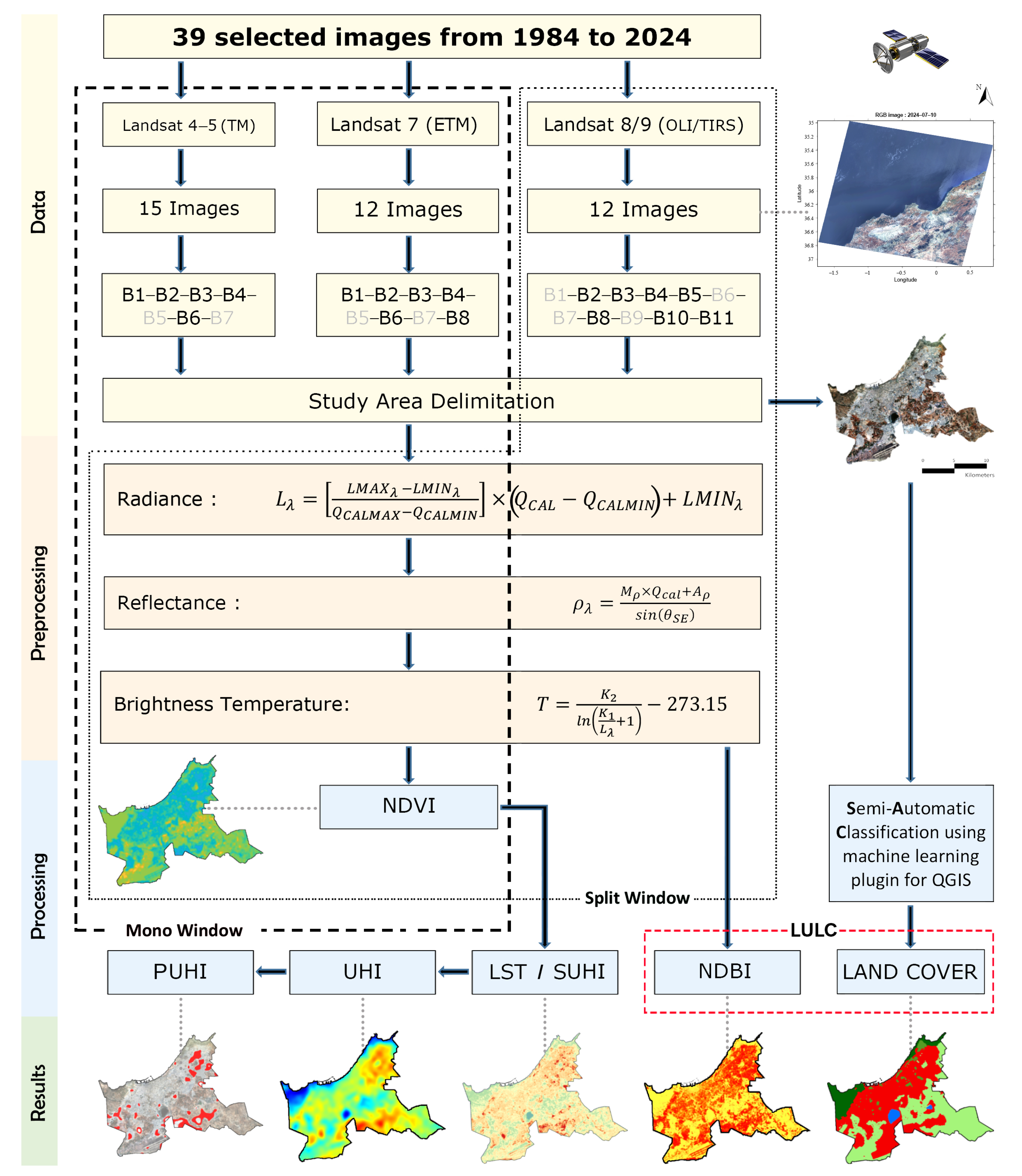 Urbansci 09 00095 g006