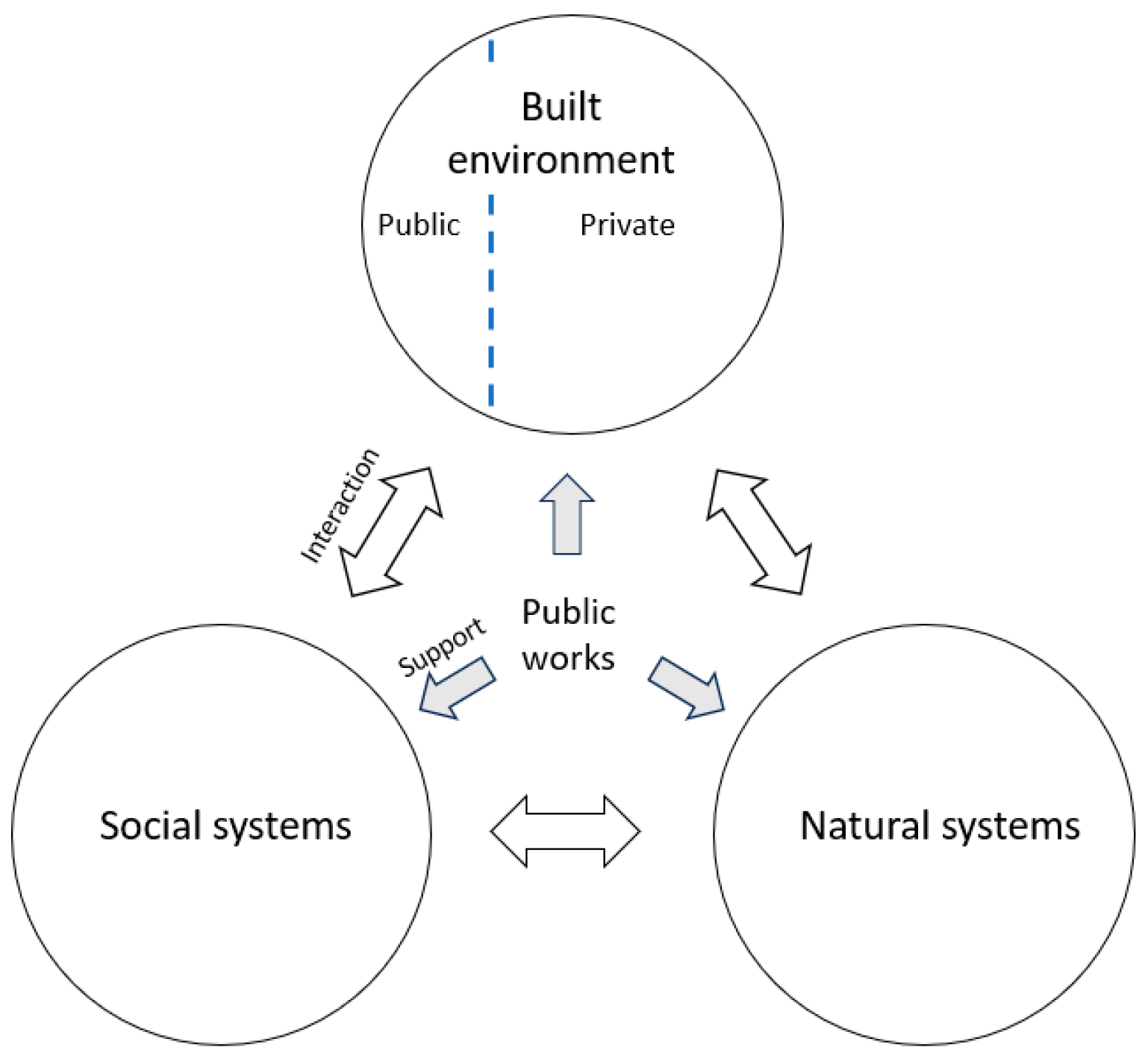 Urbansci 09 00096 g001