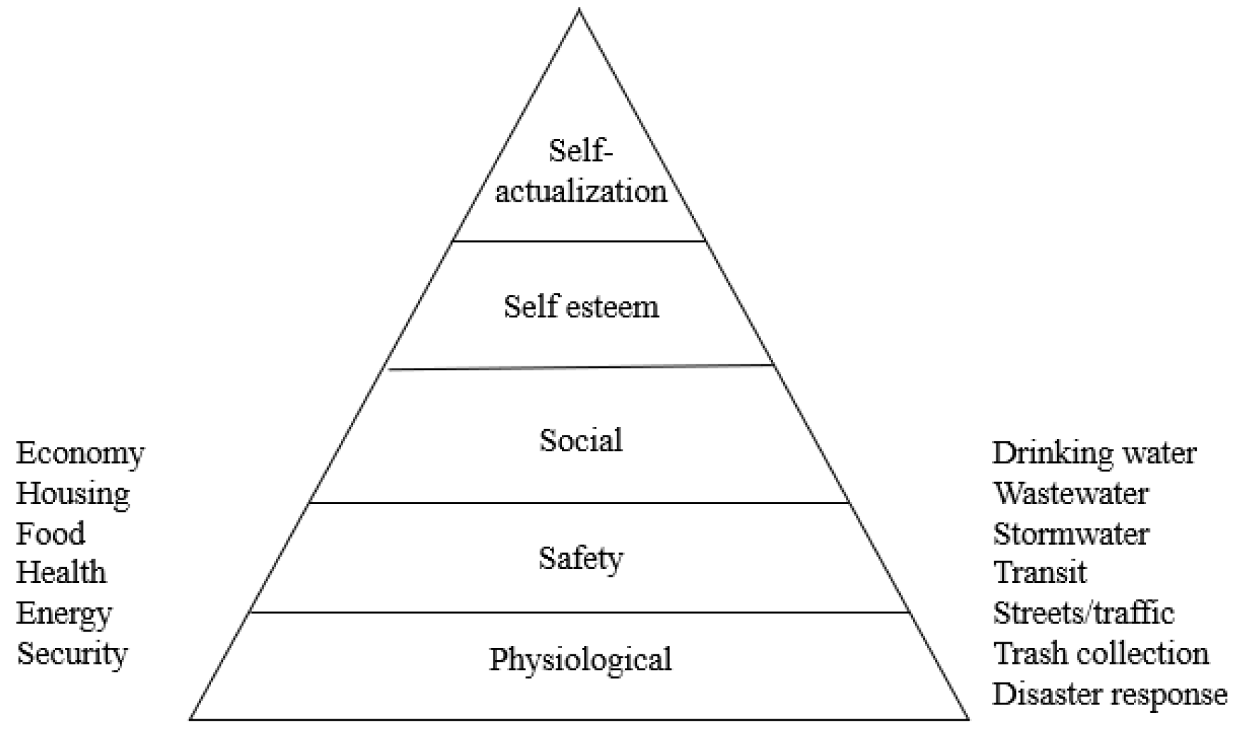 Urbansci 09 00096 g002