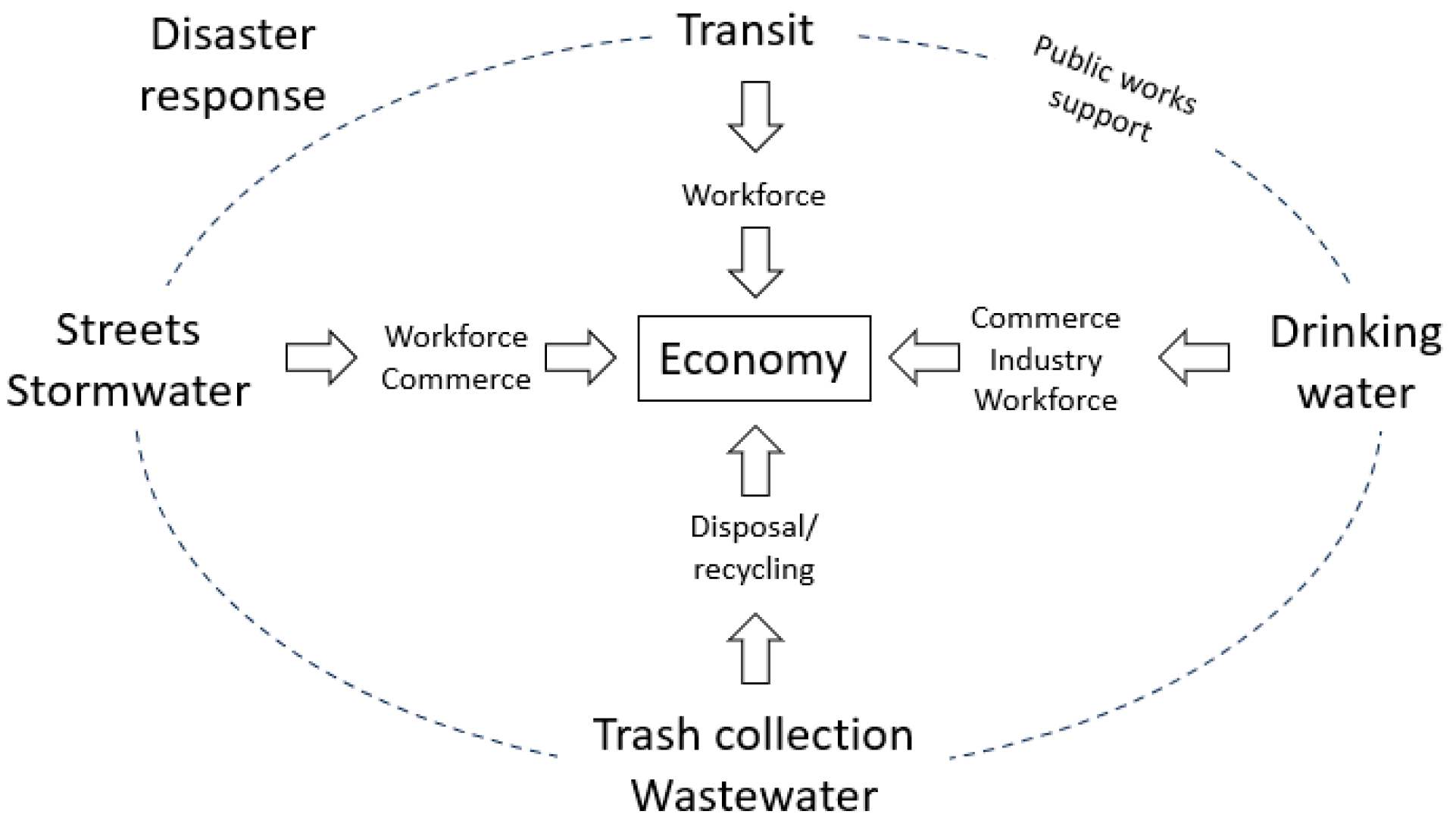 Urbansci 09 00096 g003