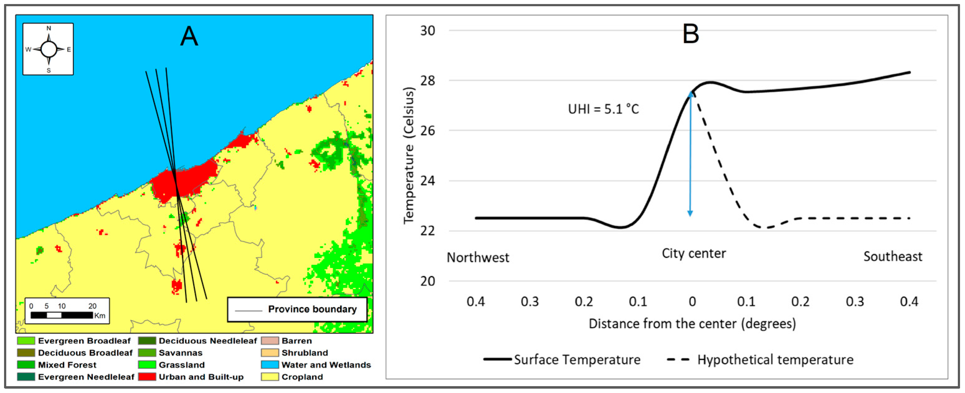 Urbansci 09 00097 g004