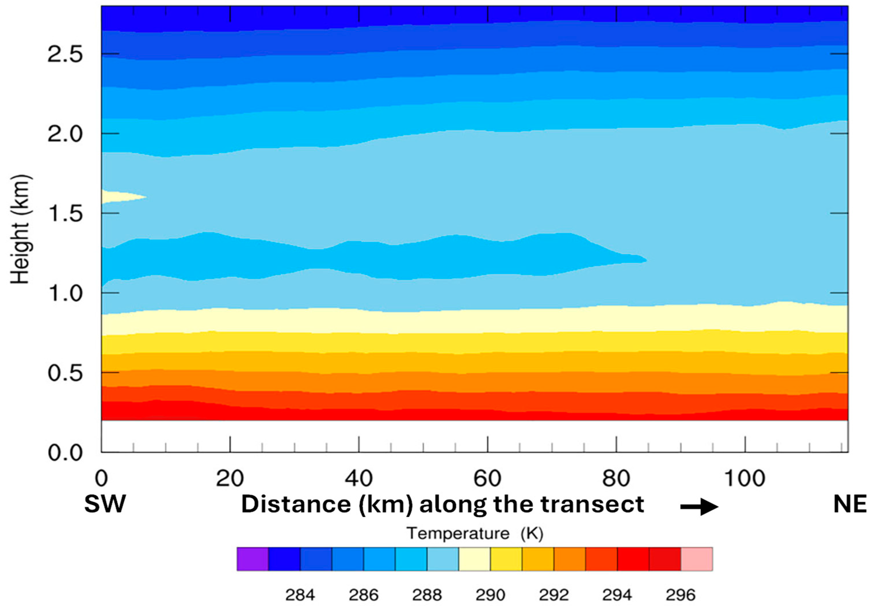 Urbansci 09 00097 g008