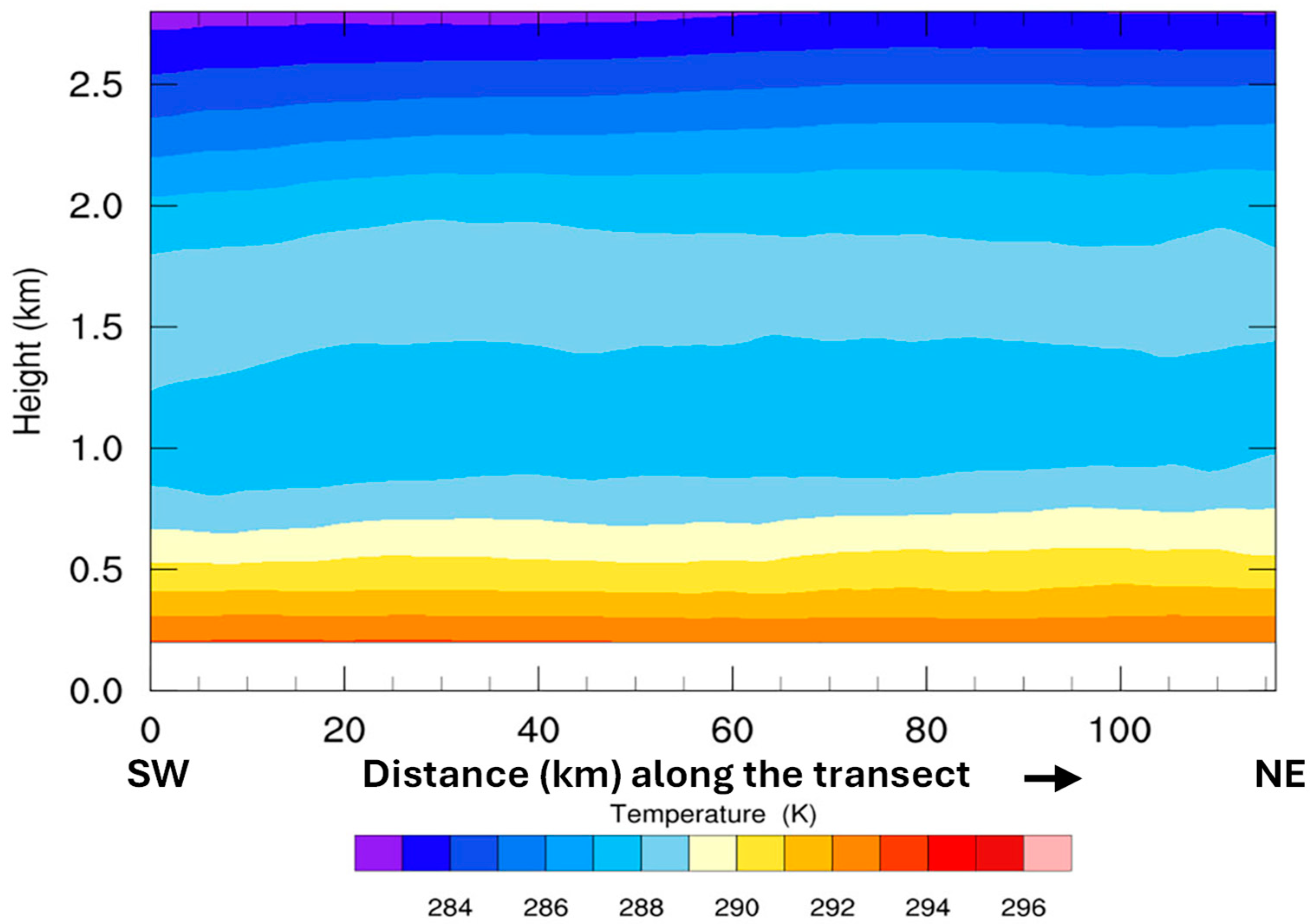 Urbansci 09 00097 g009