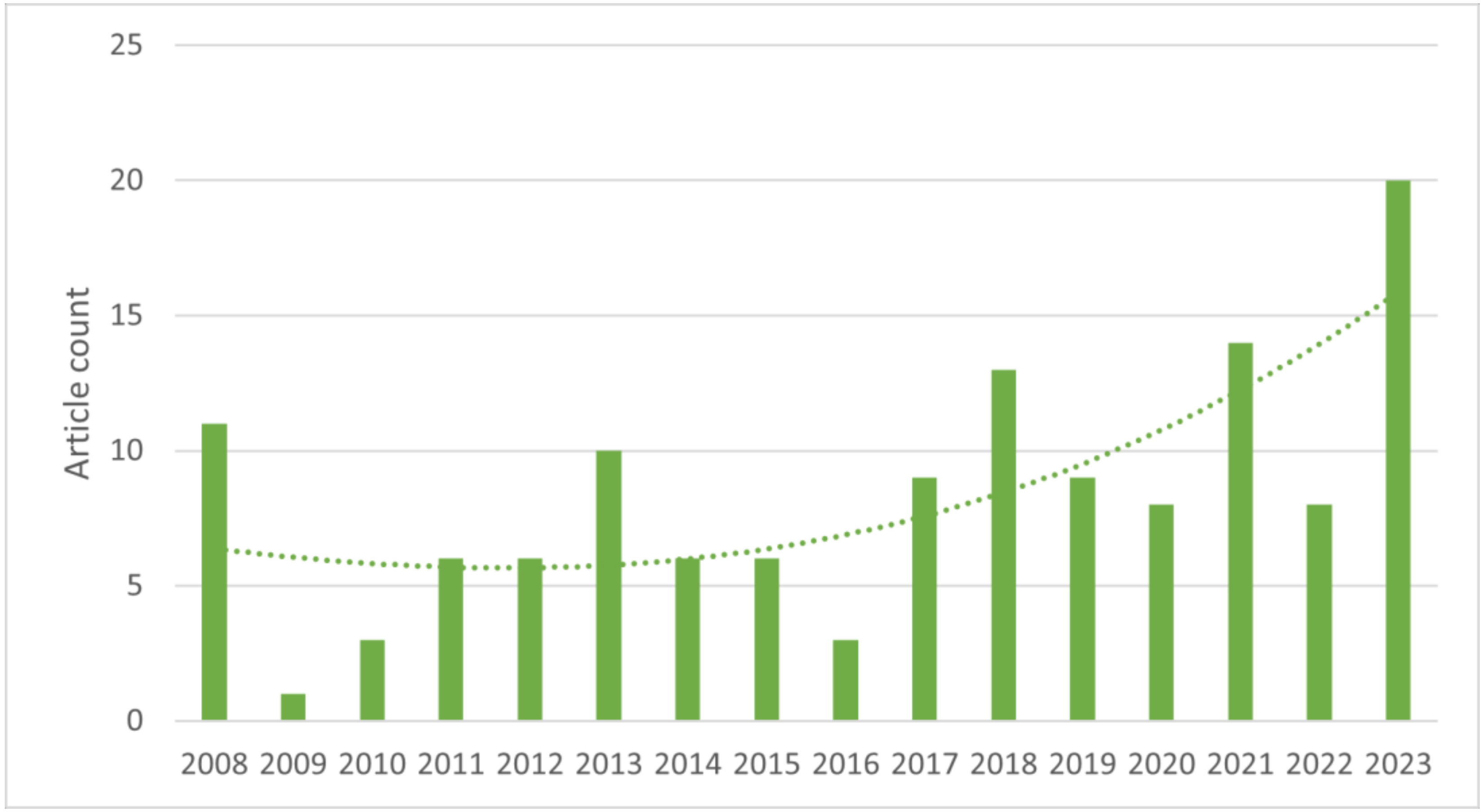 Urbansci 09 00098 g002