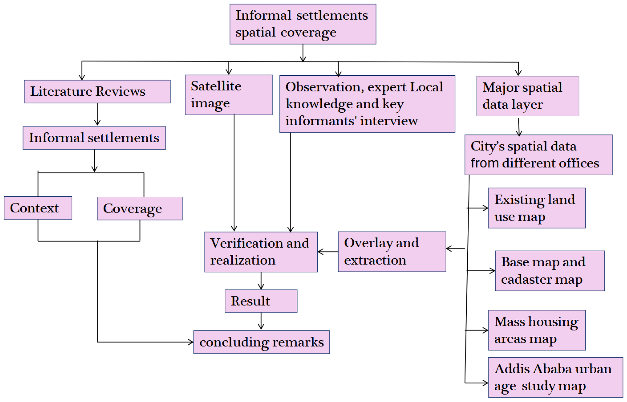 Urbansci 09 00099 g003