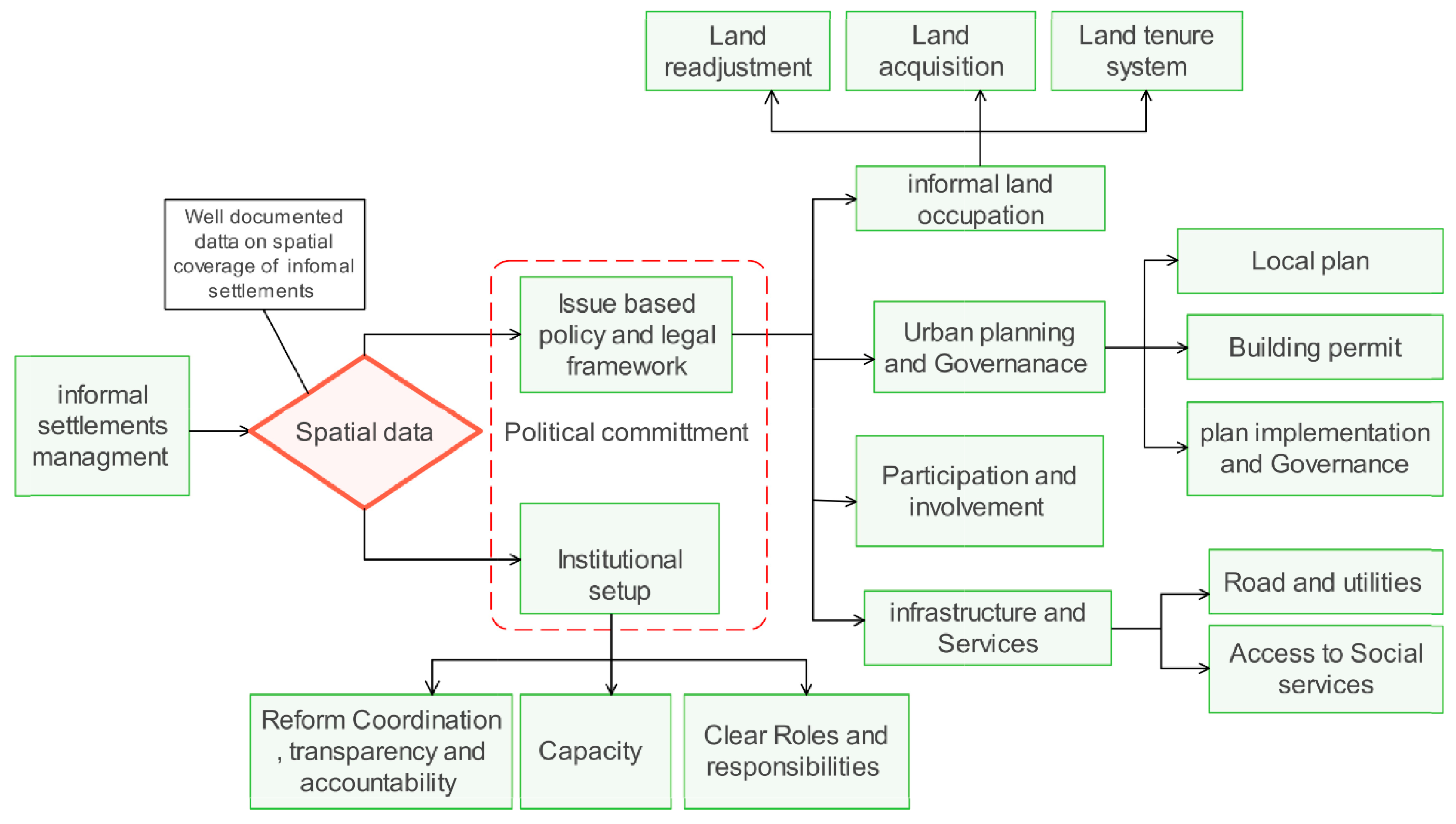 Urbansci 09 00099 g010