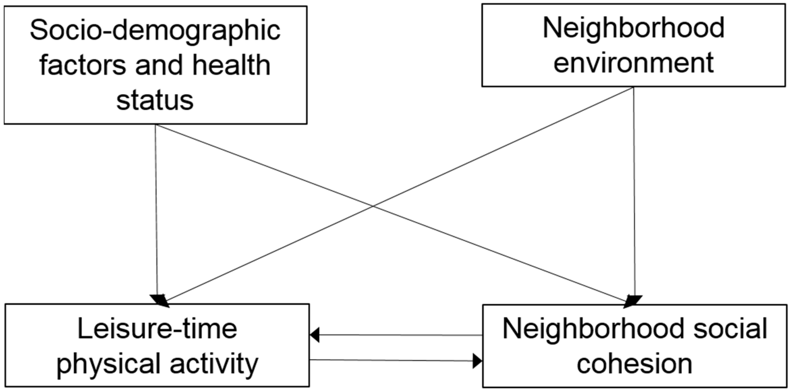 Urbansci 09 00108 g001