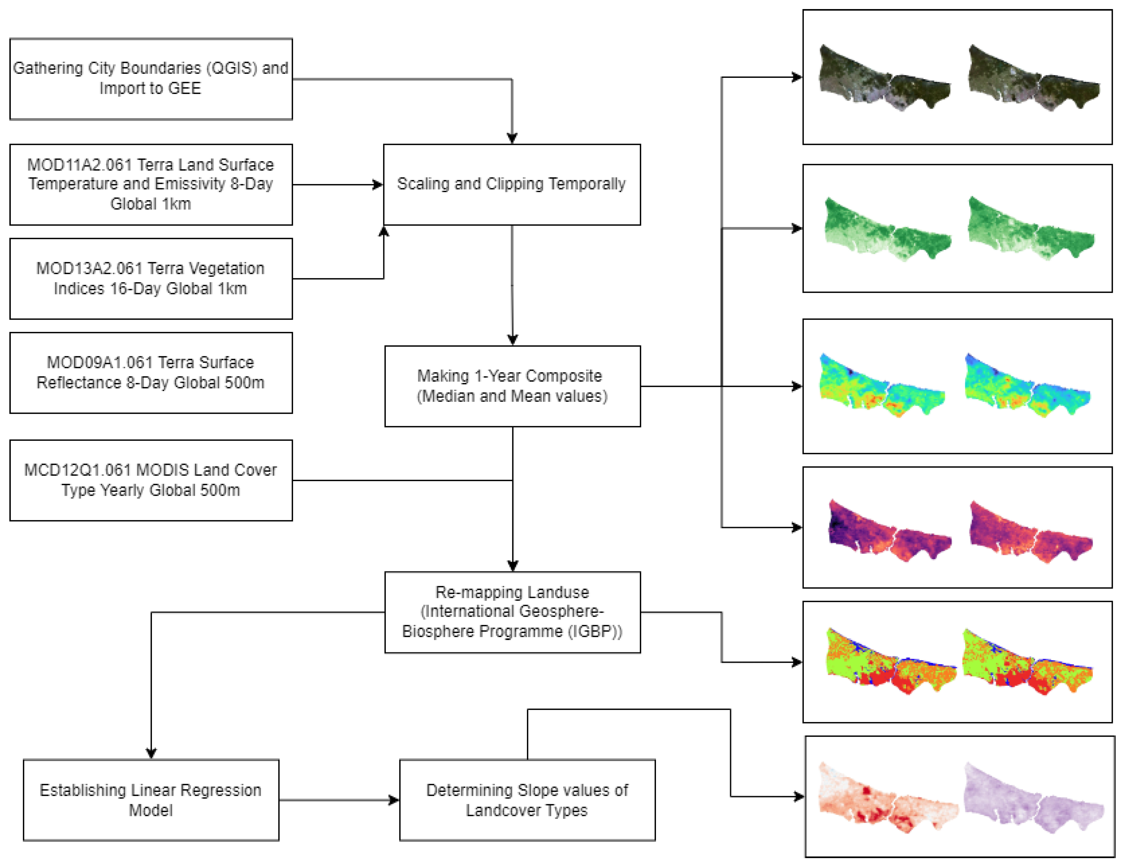 Urbansci 09 00115 g002