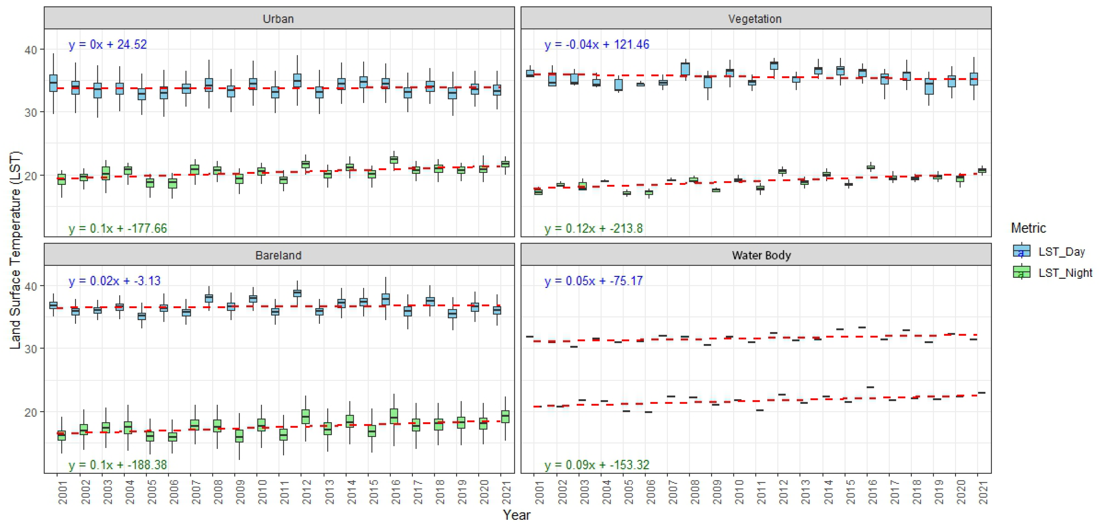 Urbansci 09 00115 g005