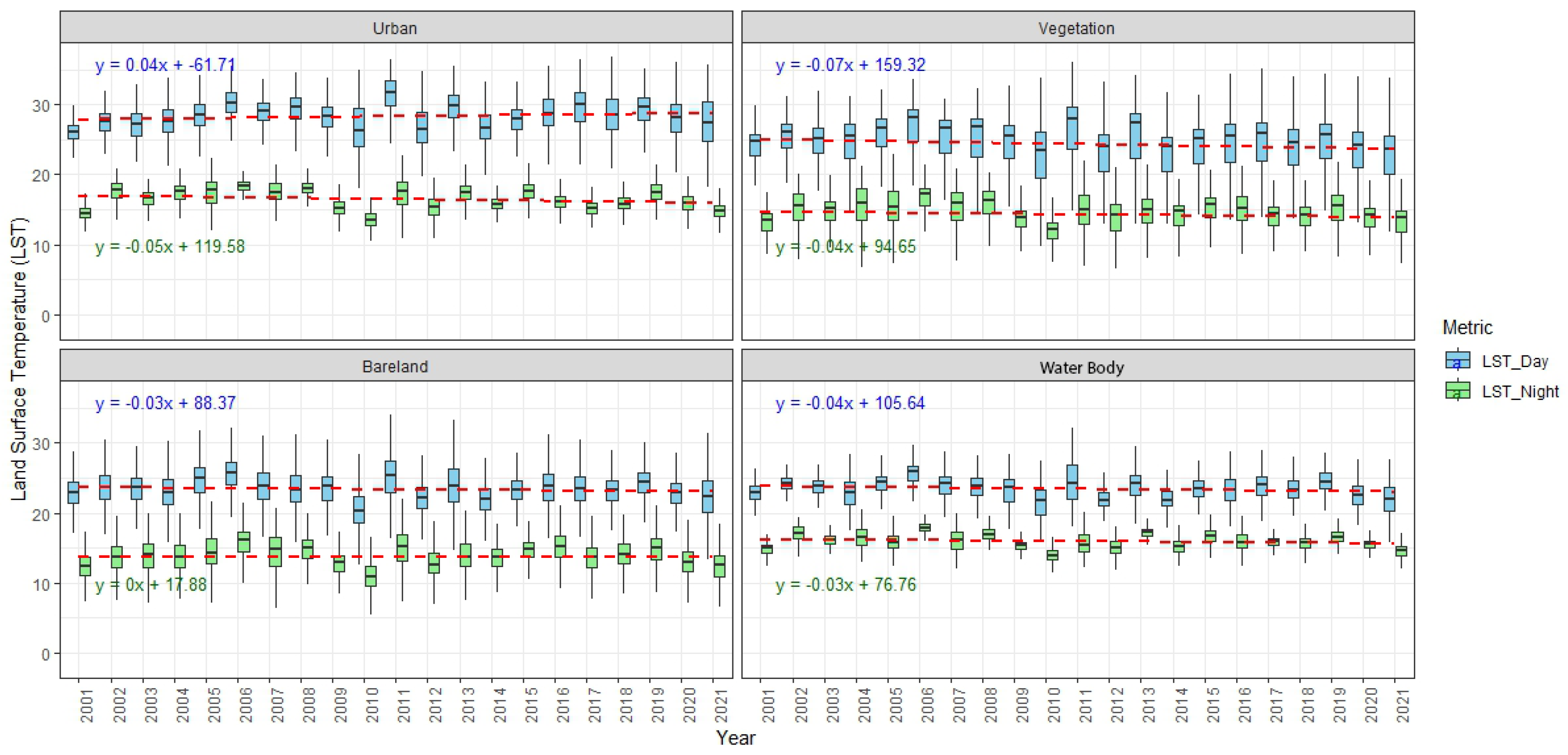 Urbansci 09 00115 g007