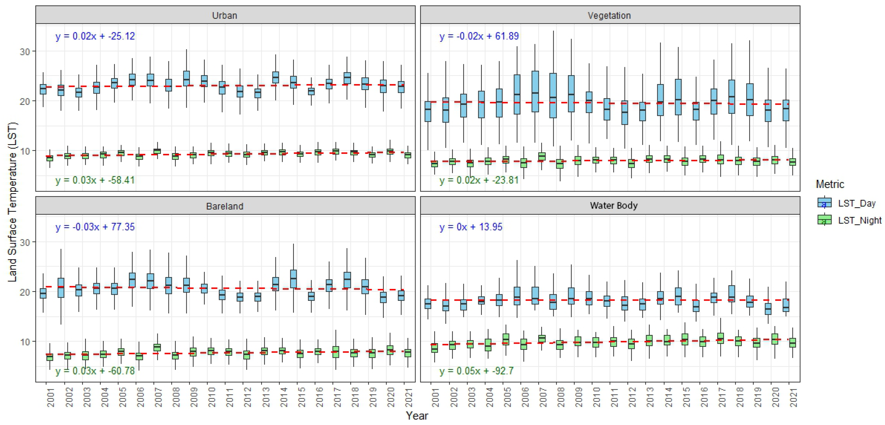 Urbansci 09 00115 g013
