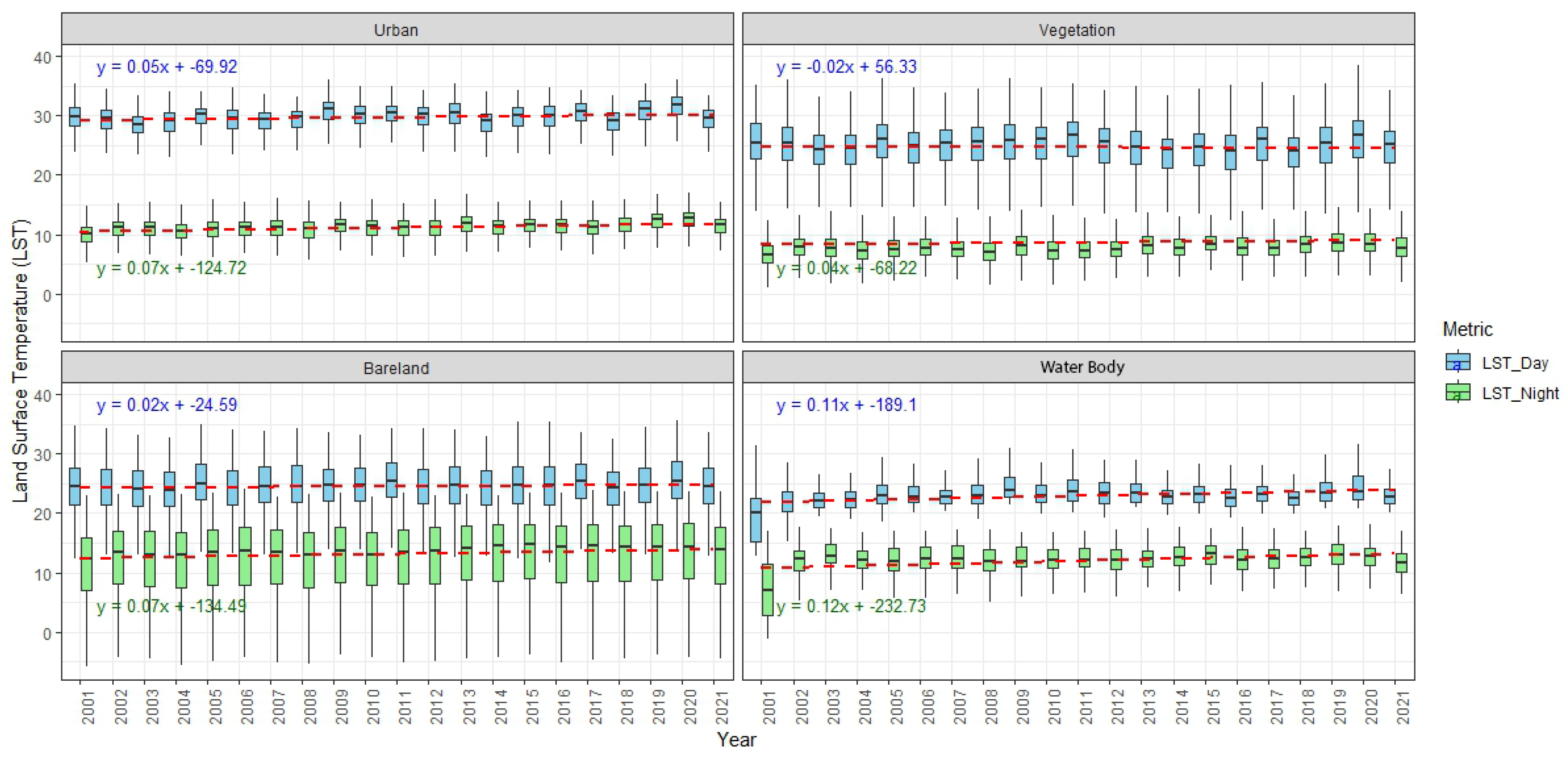 Urbansci 09 00115 g015