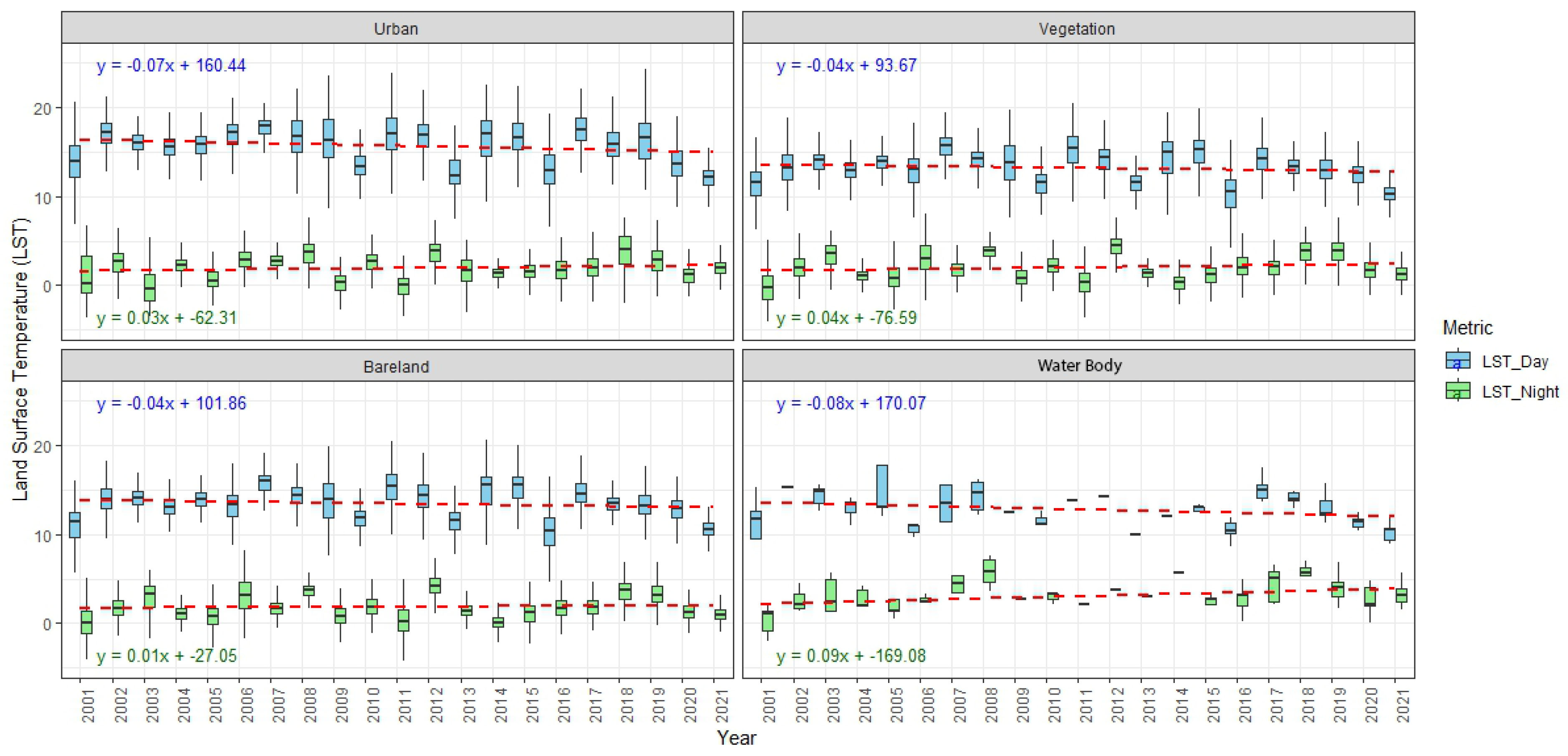 Urbansci 09 00115 g017