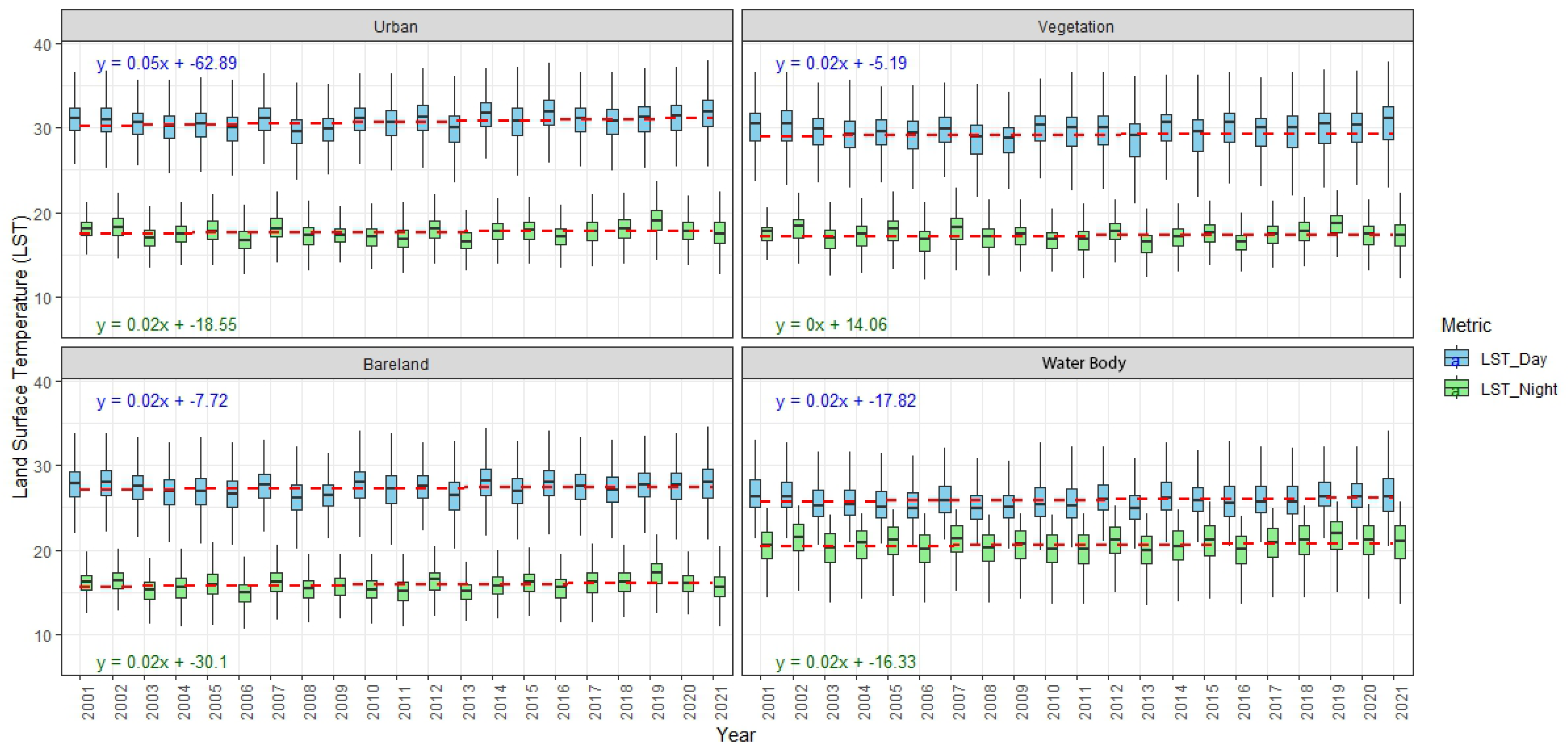 Urbansci 09 00115 g021