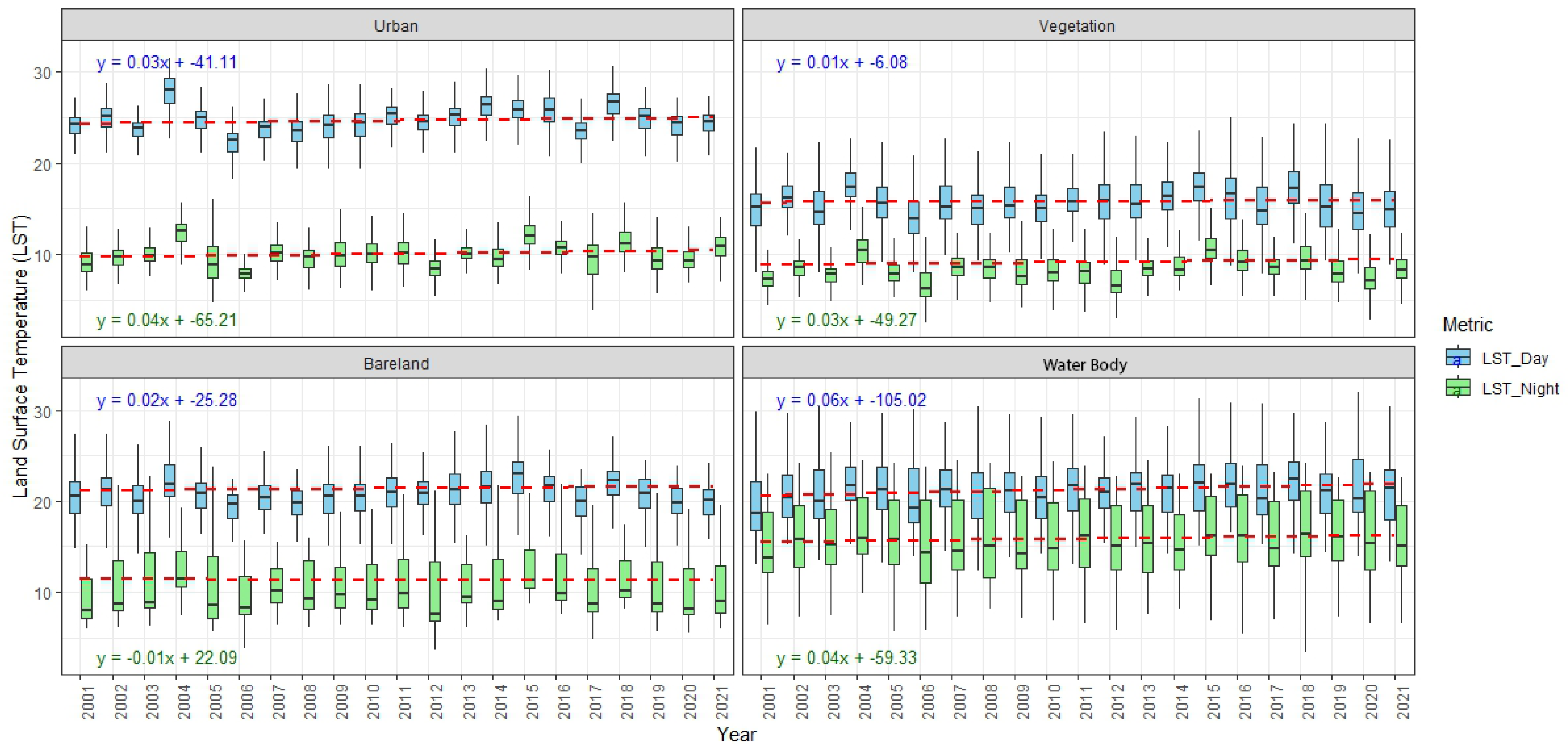 Urbansci 09 00115 g023