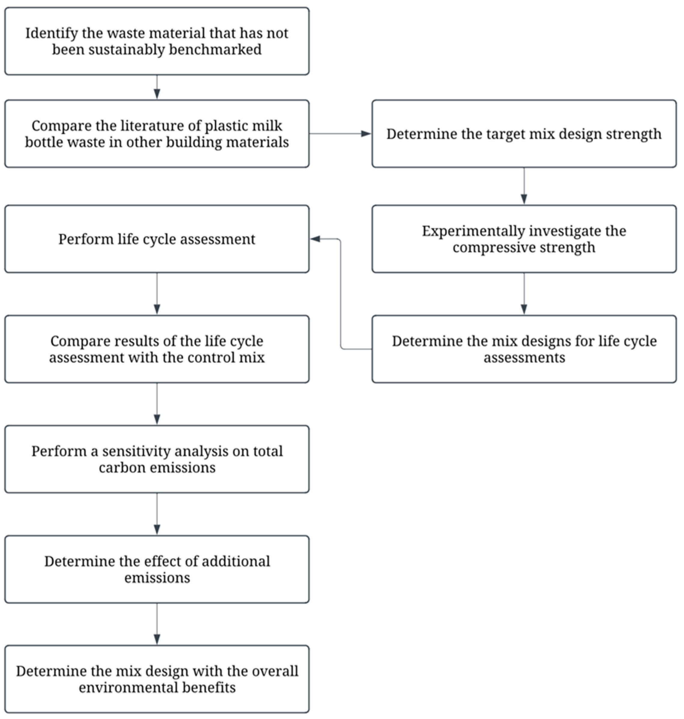Urbansci 09 00116 g001