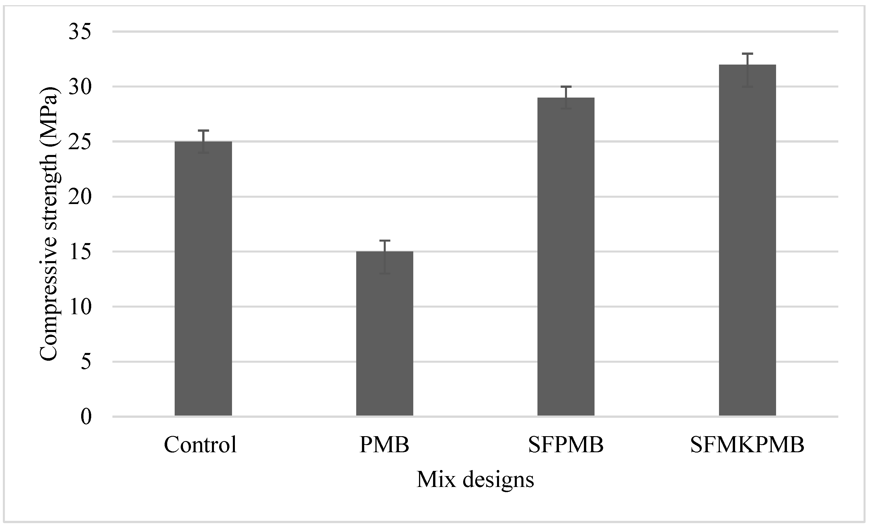 Urbansci 09 00116 g005