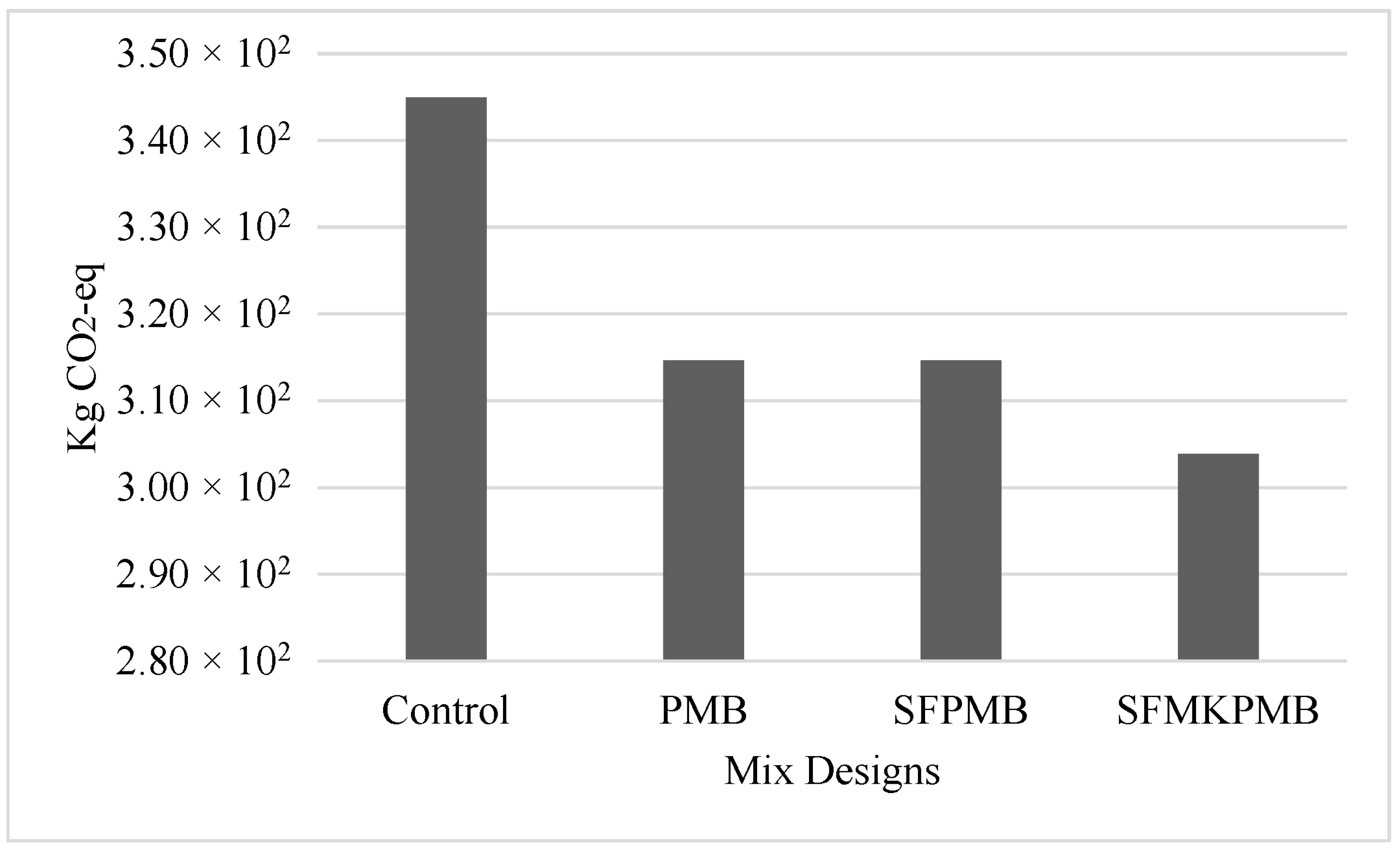 Urbansci 09 00116 g006